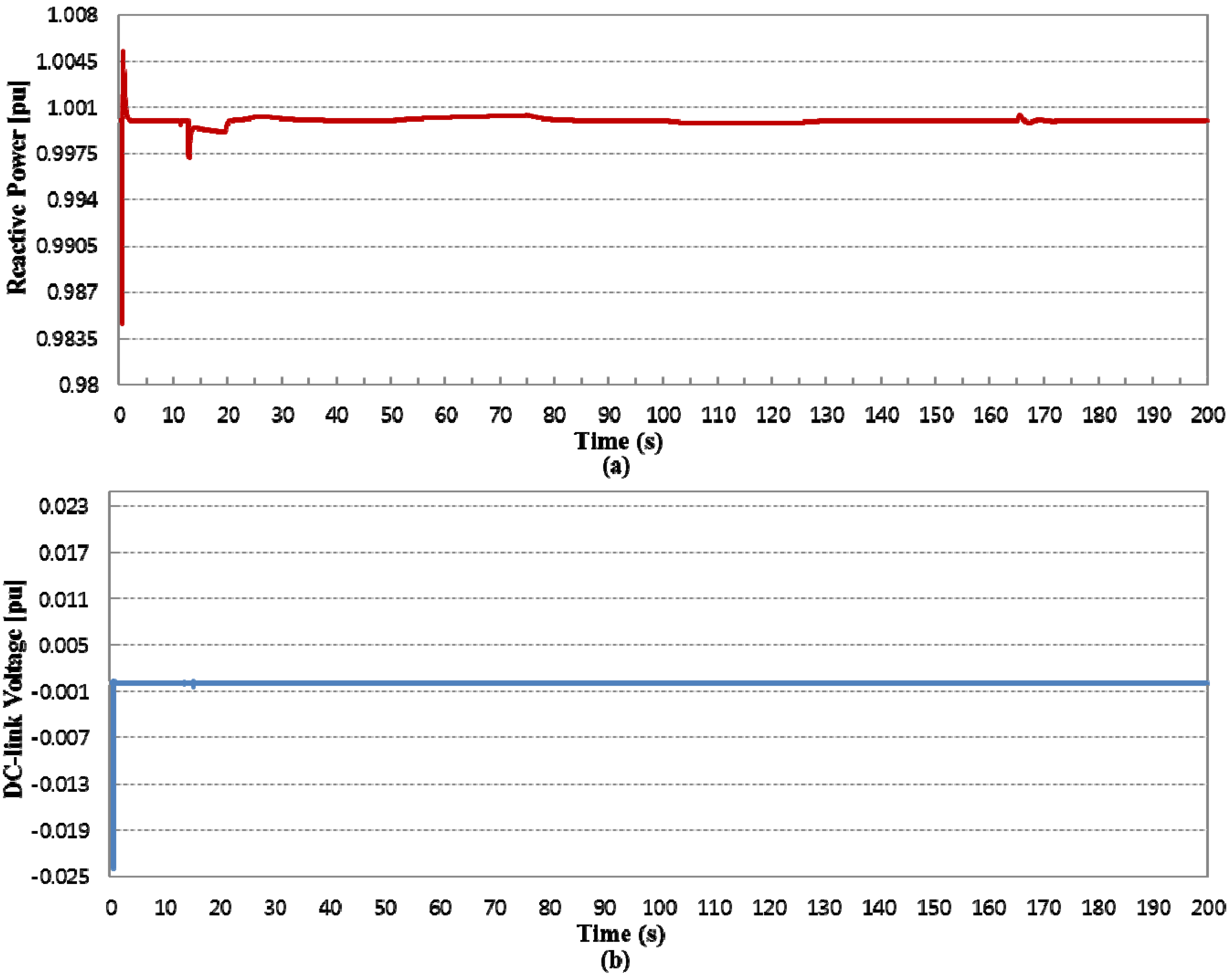 Energies 08 11430 g013