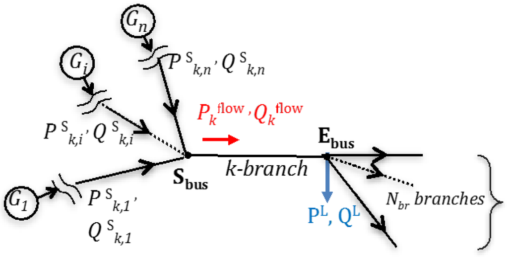 Energies 08 11493 g001 1024