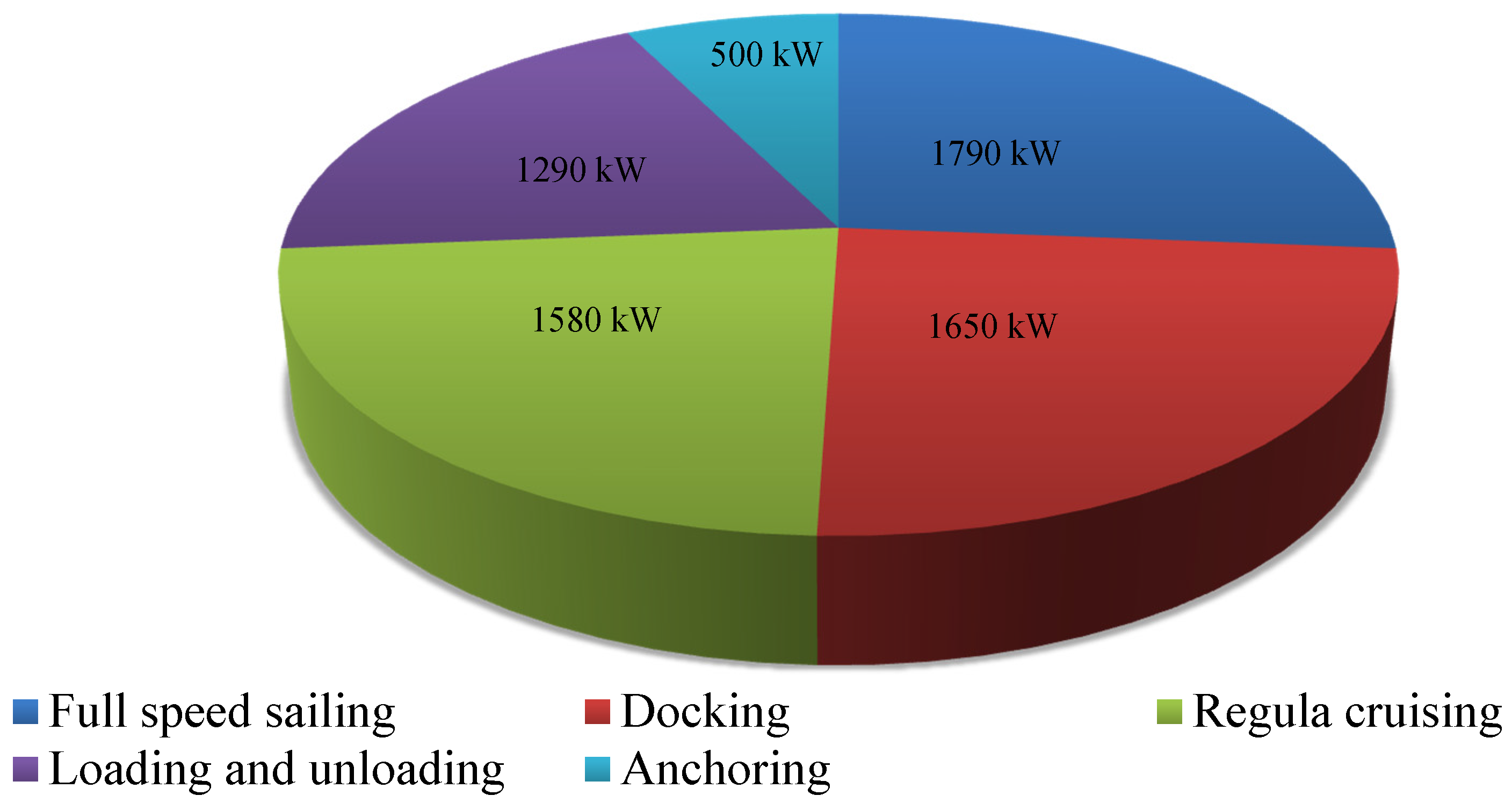 Energies 08 11515 g004