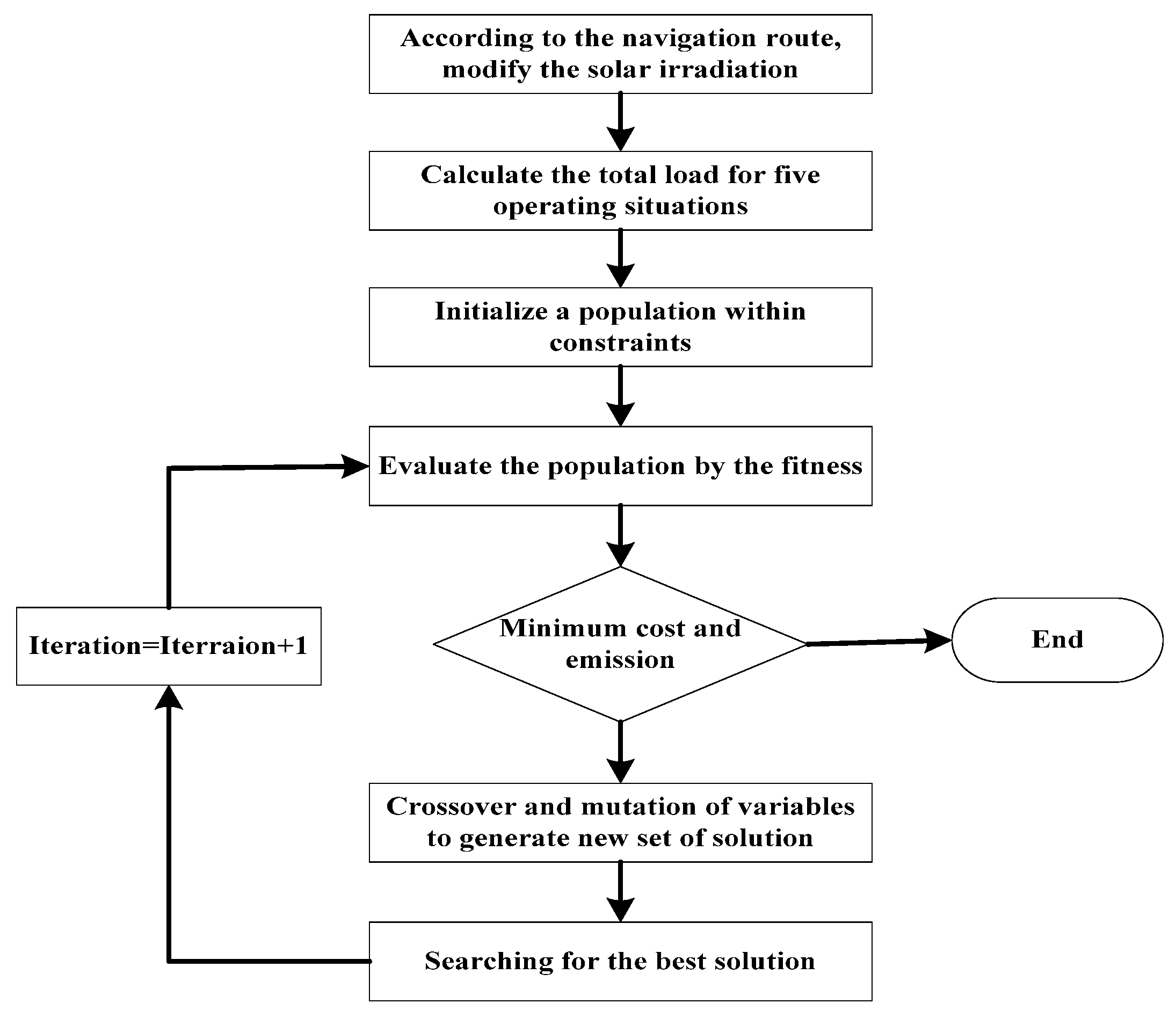 Energies 08 11515 g005