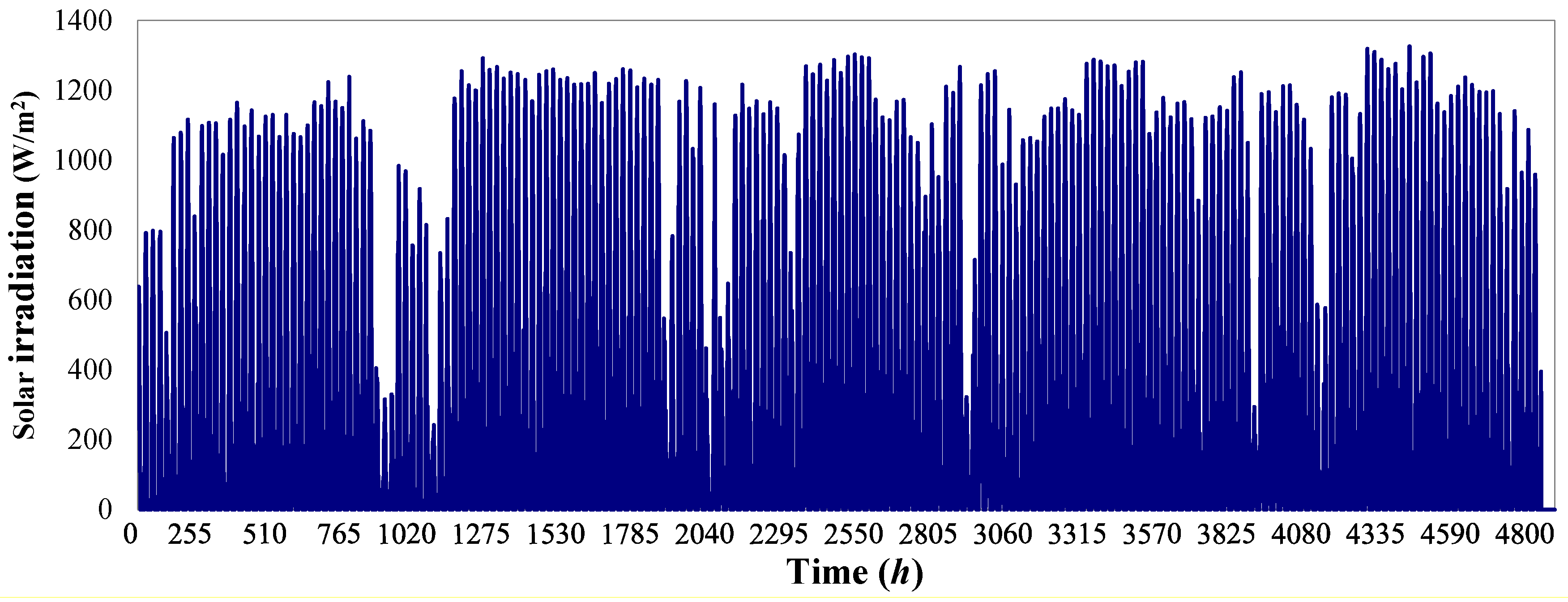 Energies 08 11515 g007
