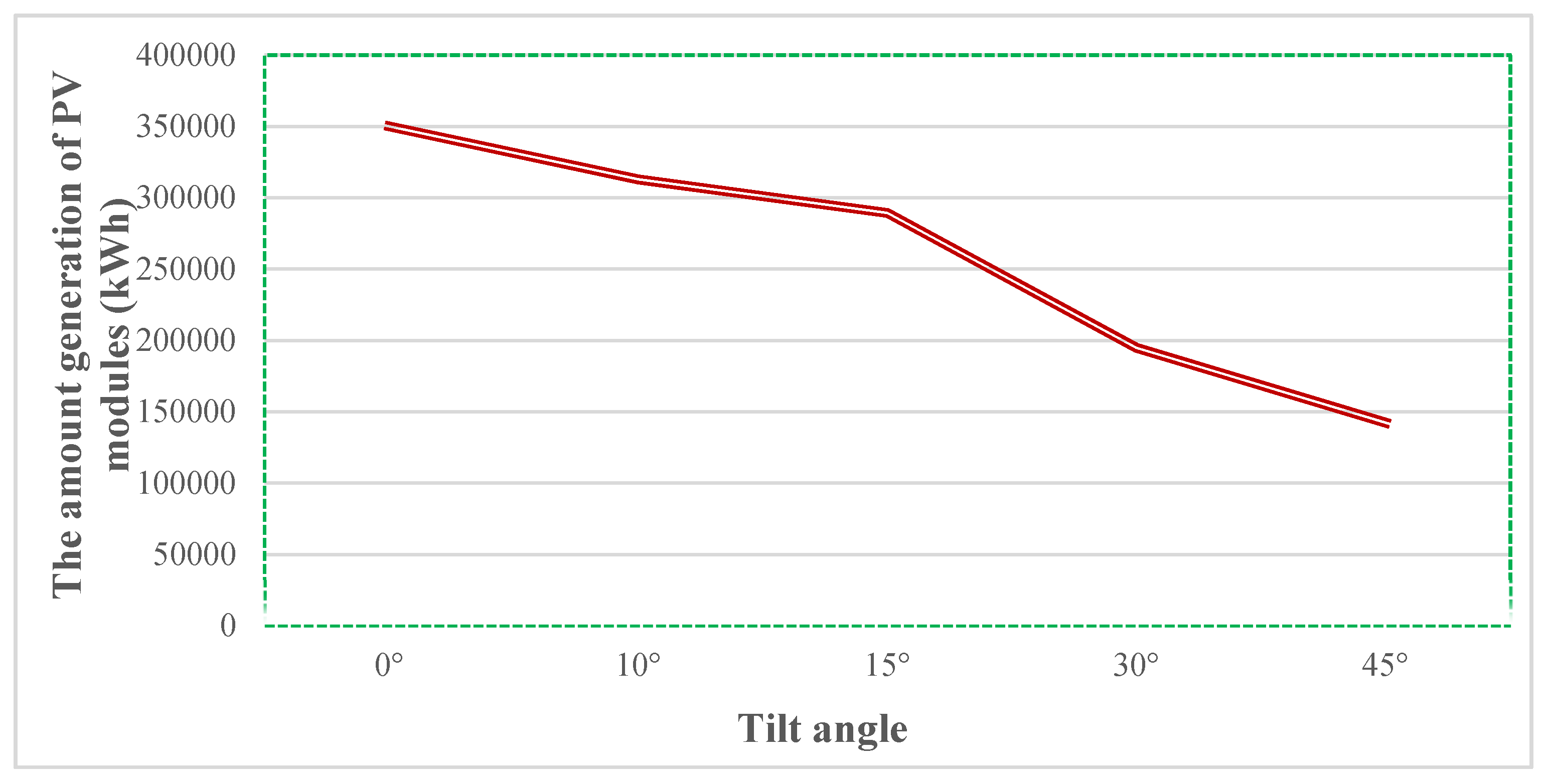 Energies 08 11515 g008