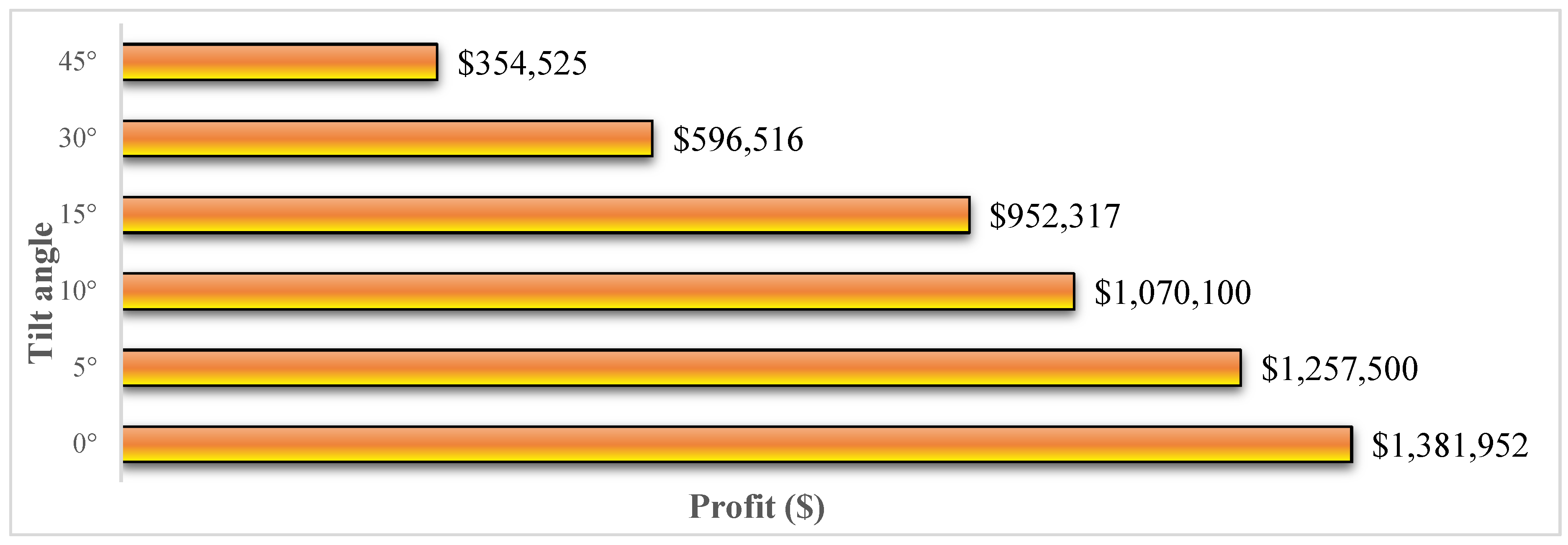 Energies 08 11515 g009