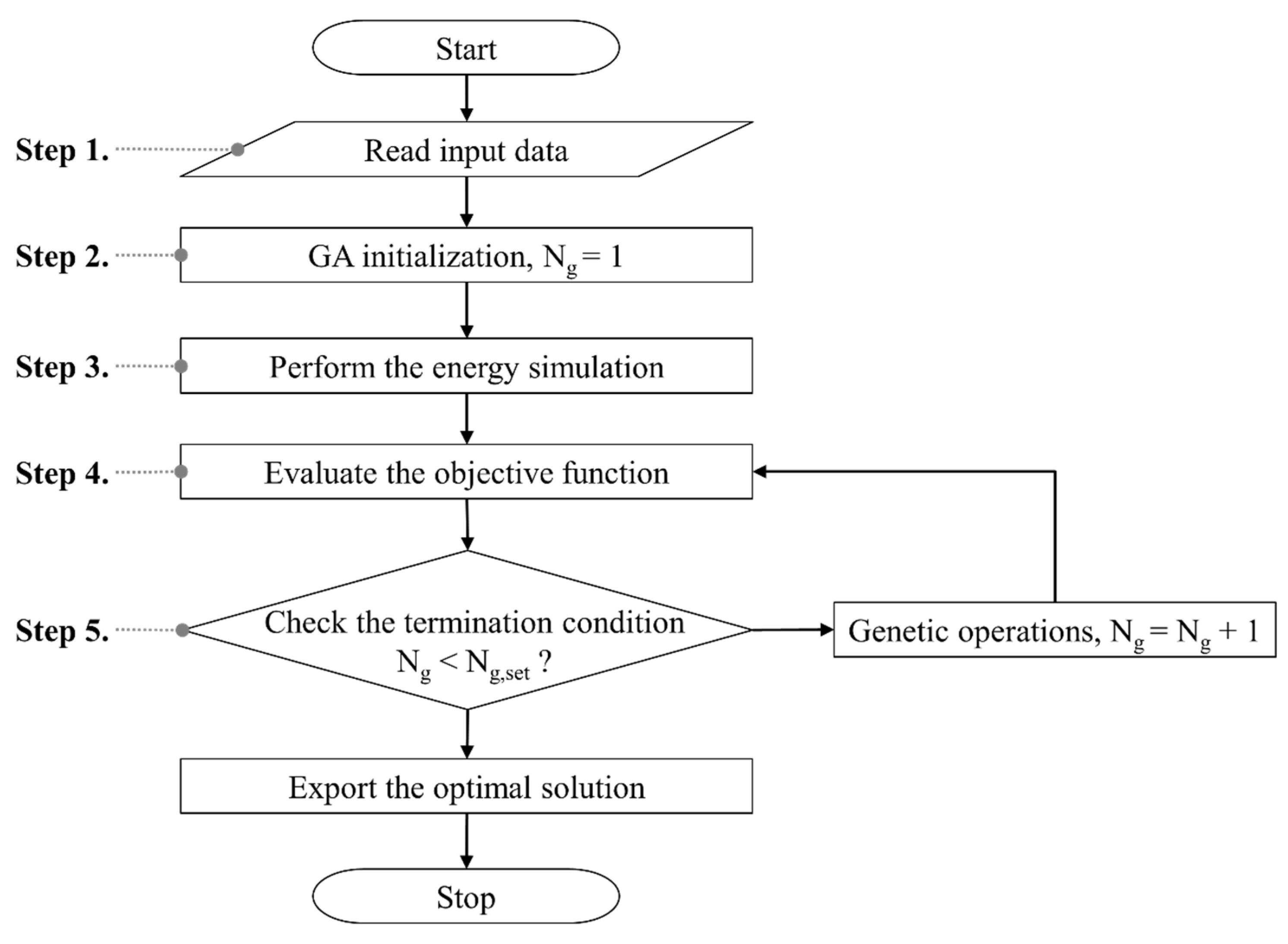 Energies 08 11592 g002 1024