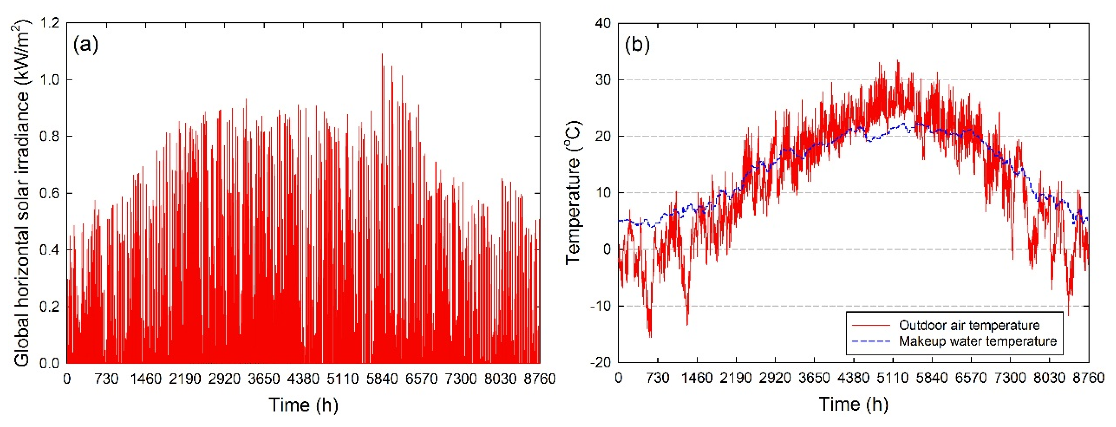 Energies 08 11592 g004 1024
