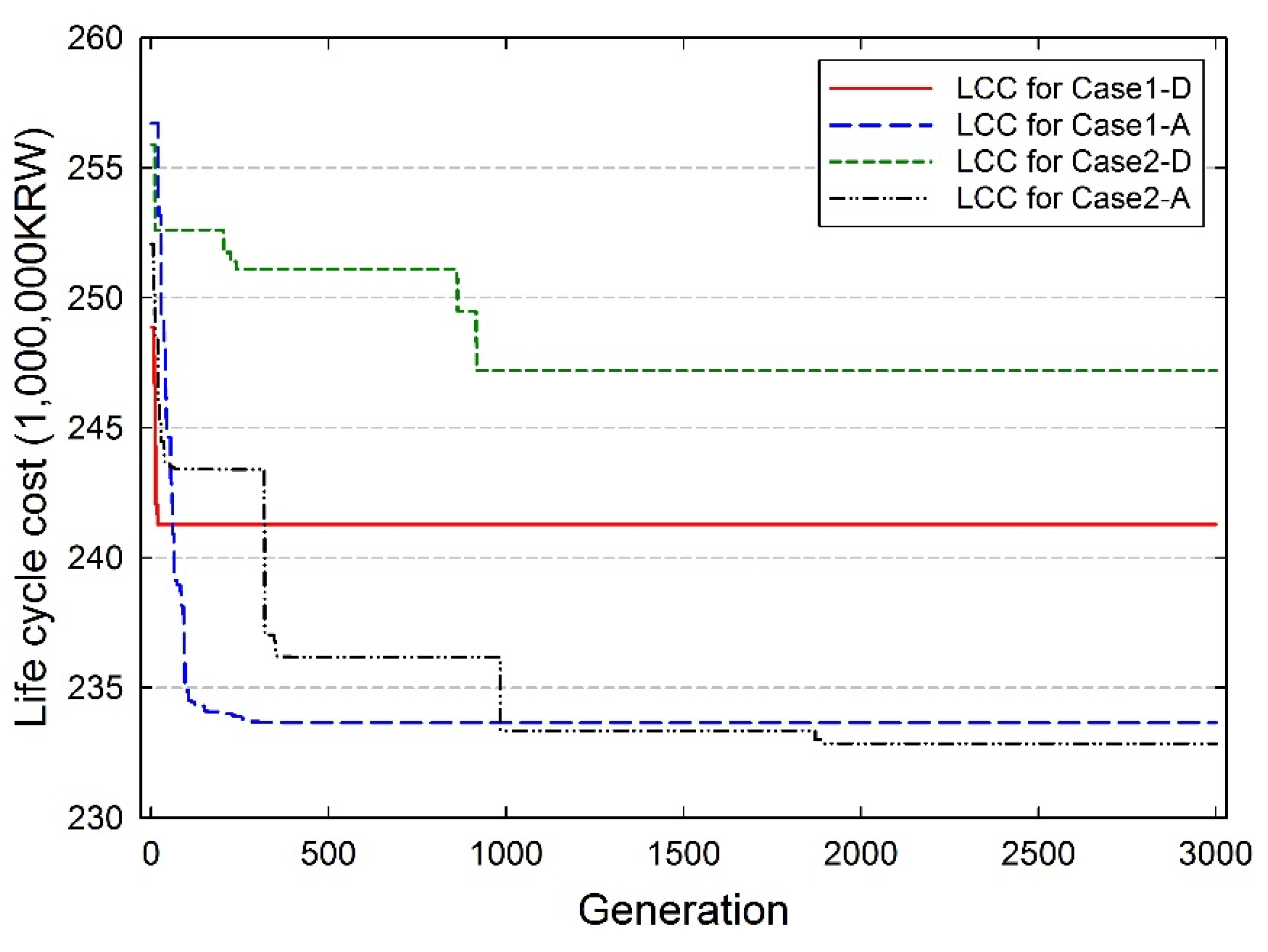 Energies 08 11592 g005 1024