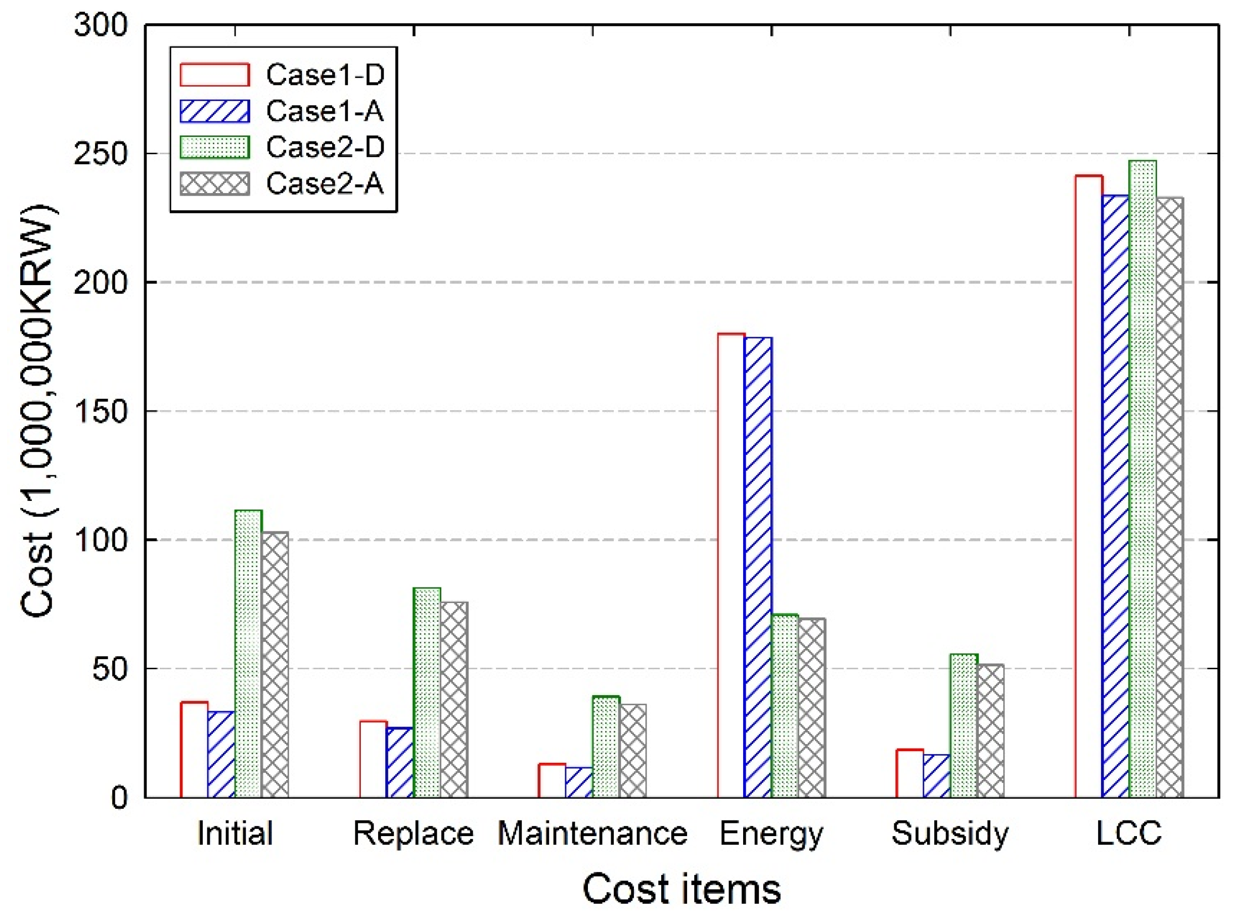 Energies 08 11592 g006 1024