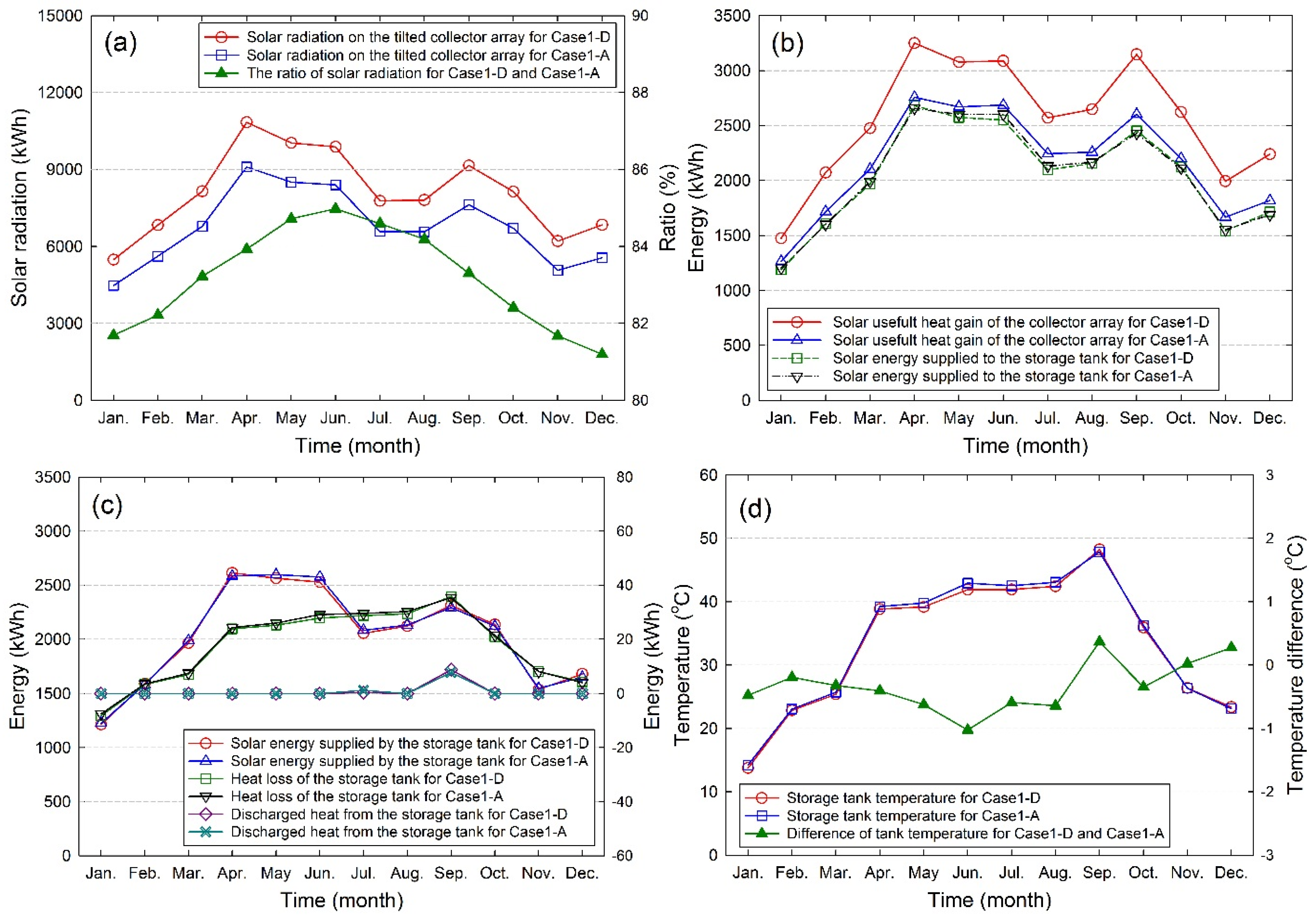 Energies 08 11592 g007a 1024
