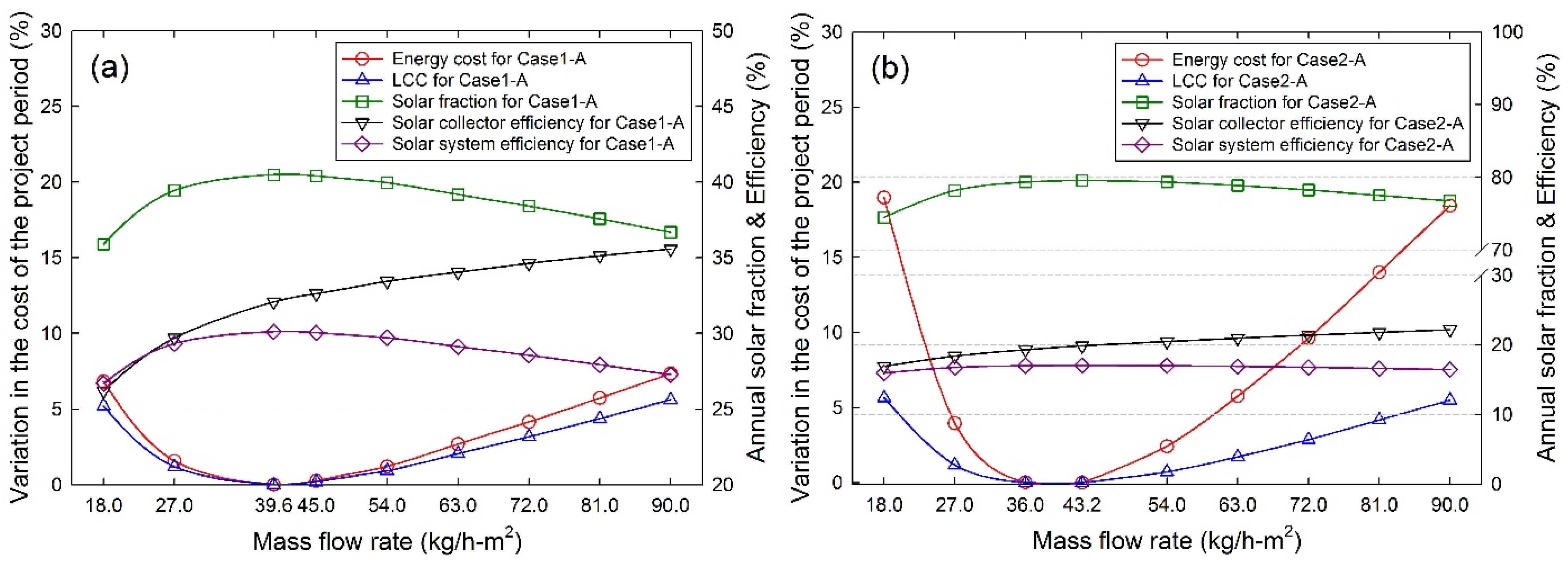 Energies 08 11592 g010 1024