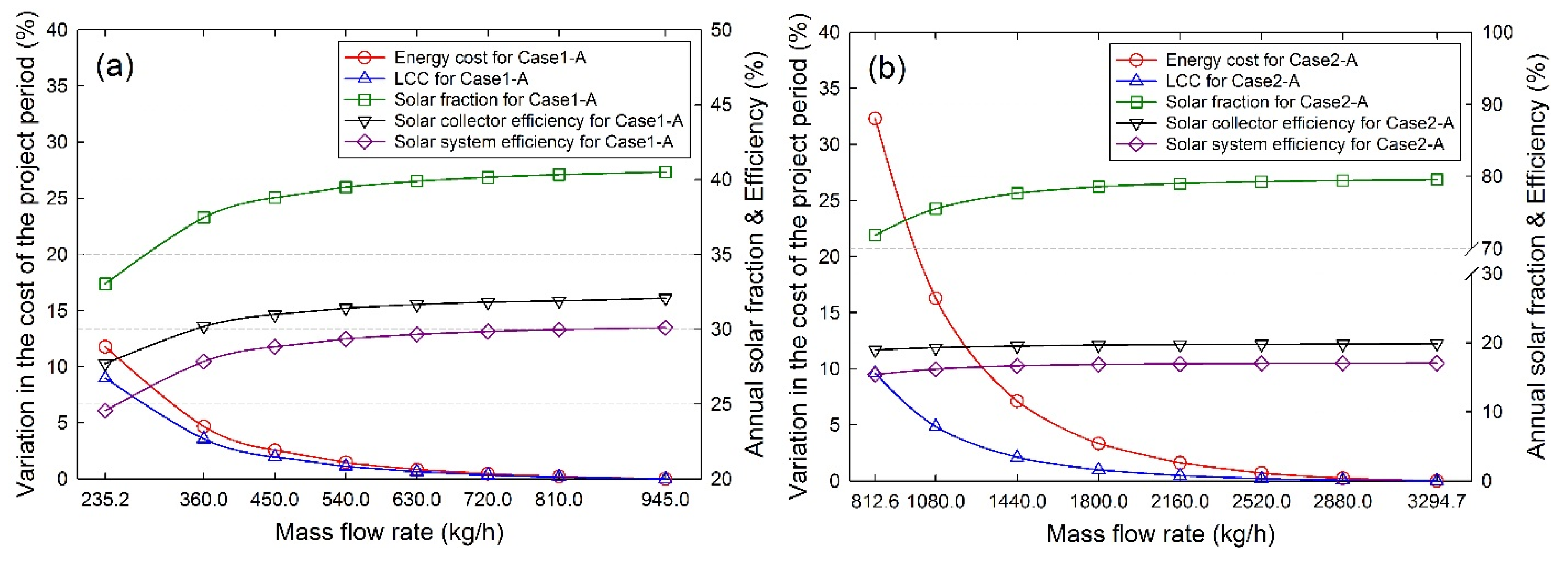 Energies 08 11592 g011 1024