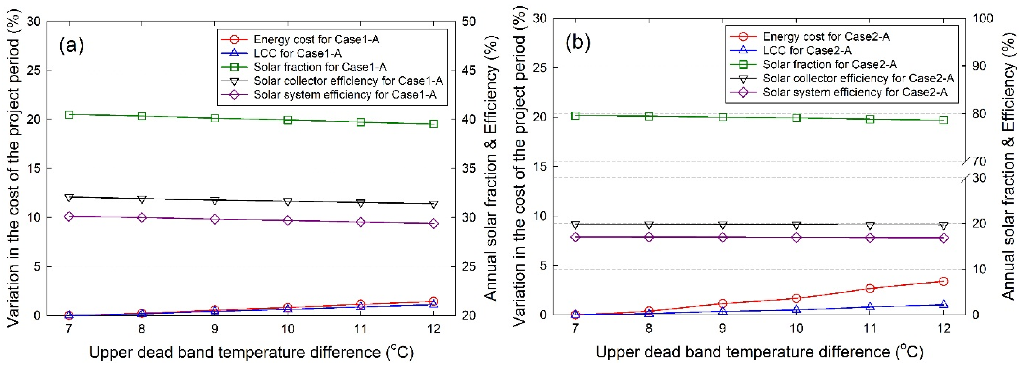Energies 08 11592 g012 1024