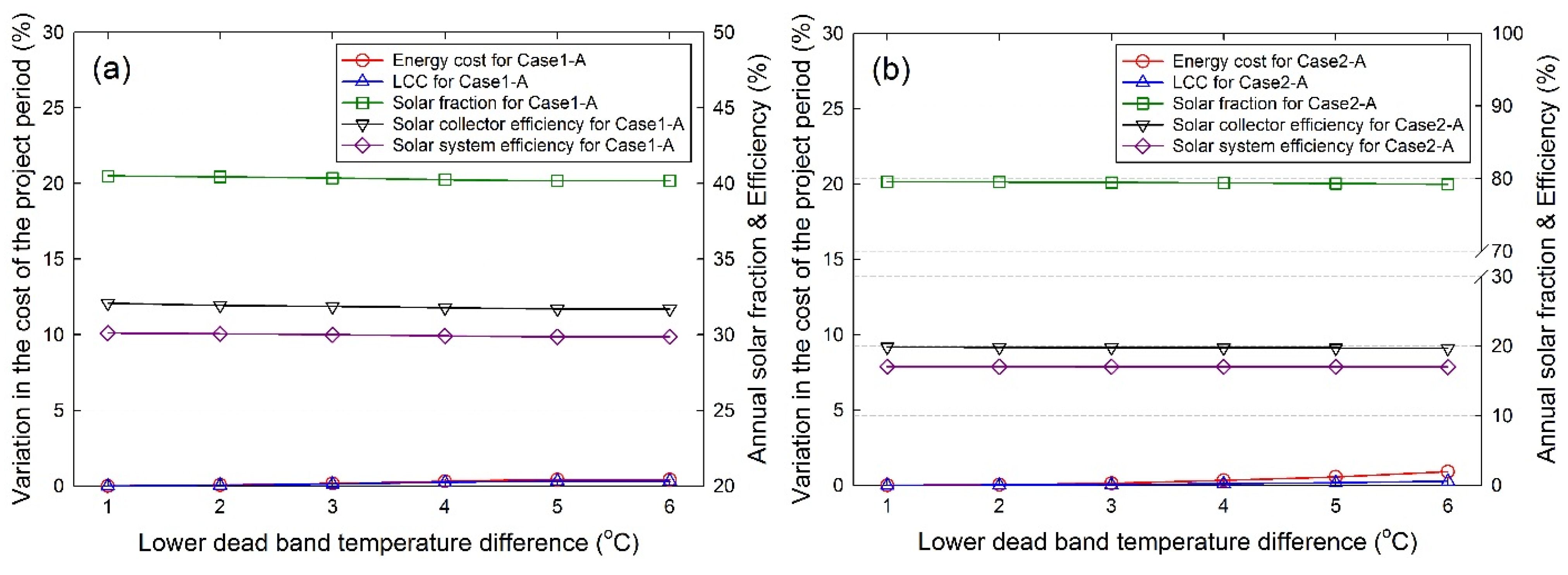 Energies 08 11592 g013 1024