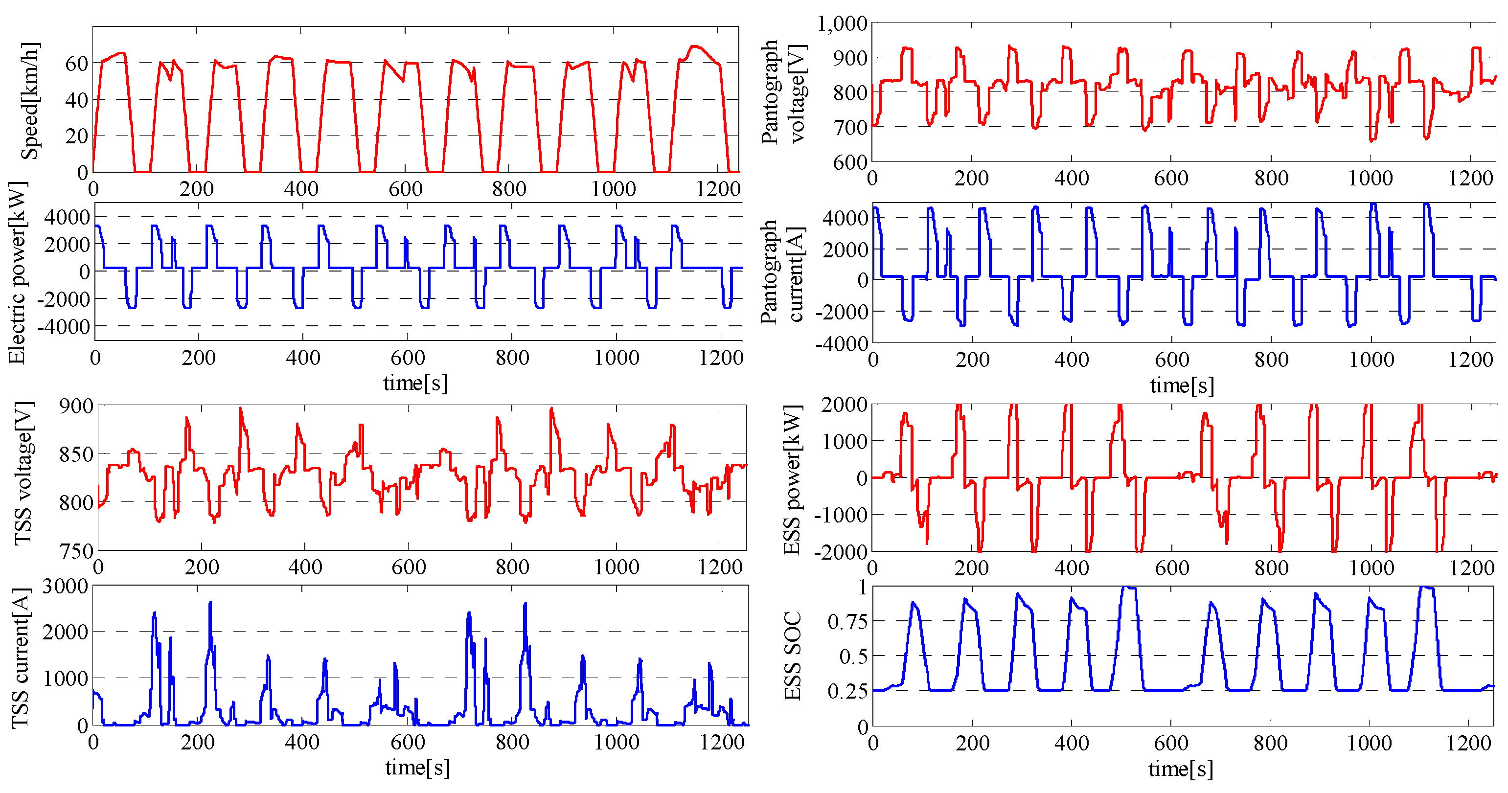 Energies 08 11618 g006 1024