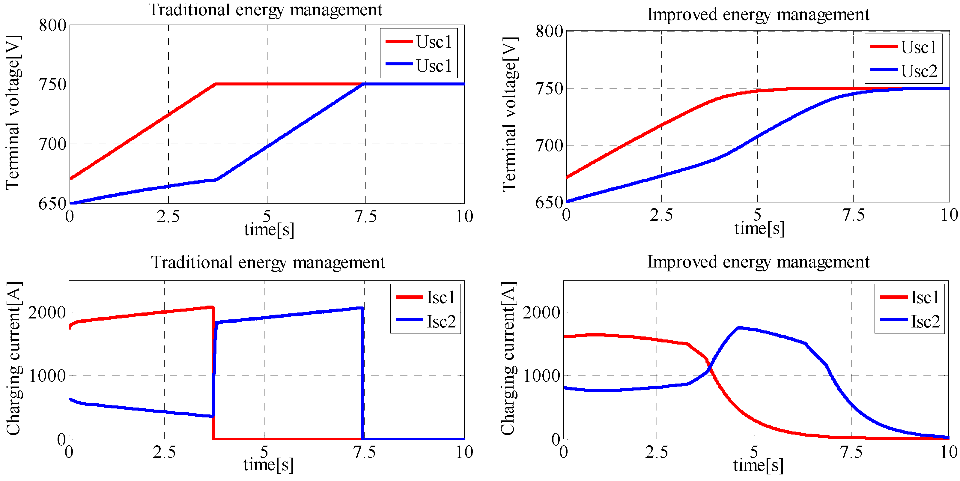 Energies 08 11618 g012 1024