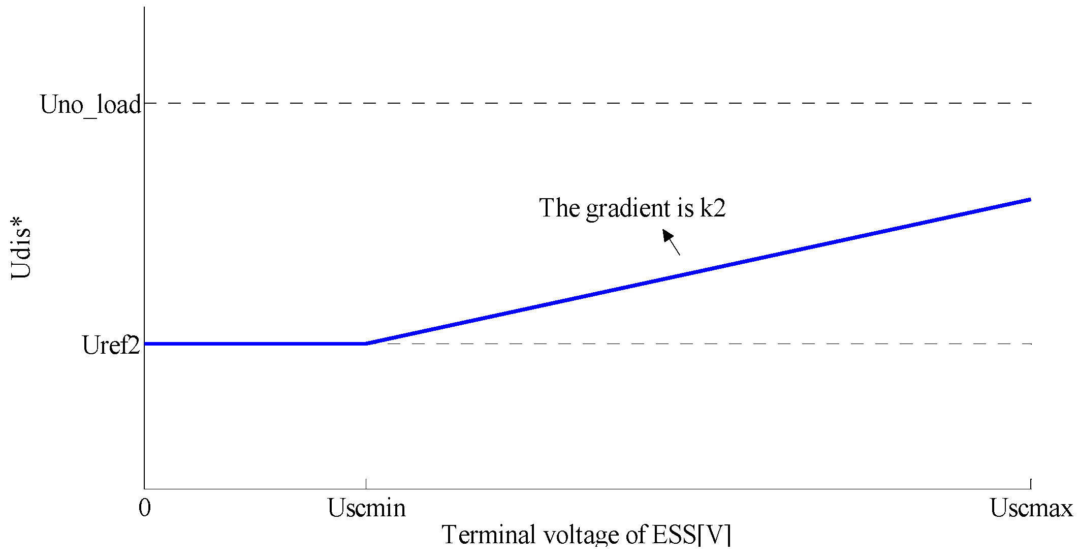 Energies 08 11618 g013 1024