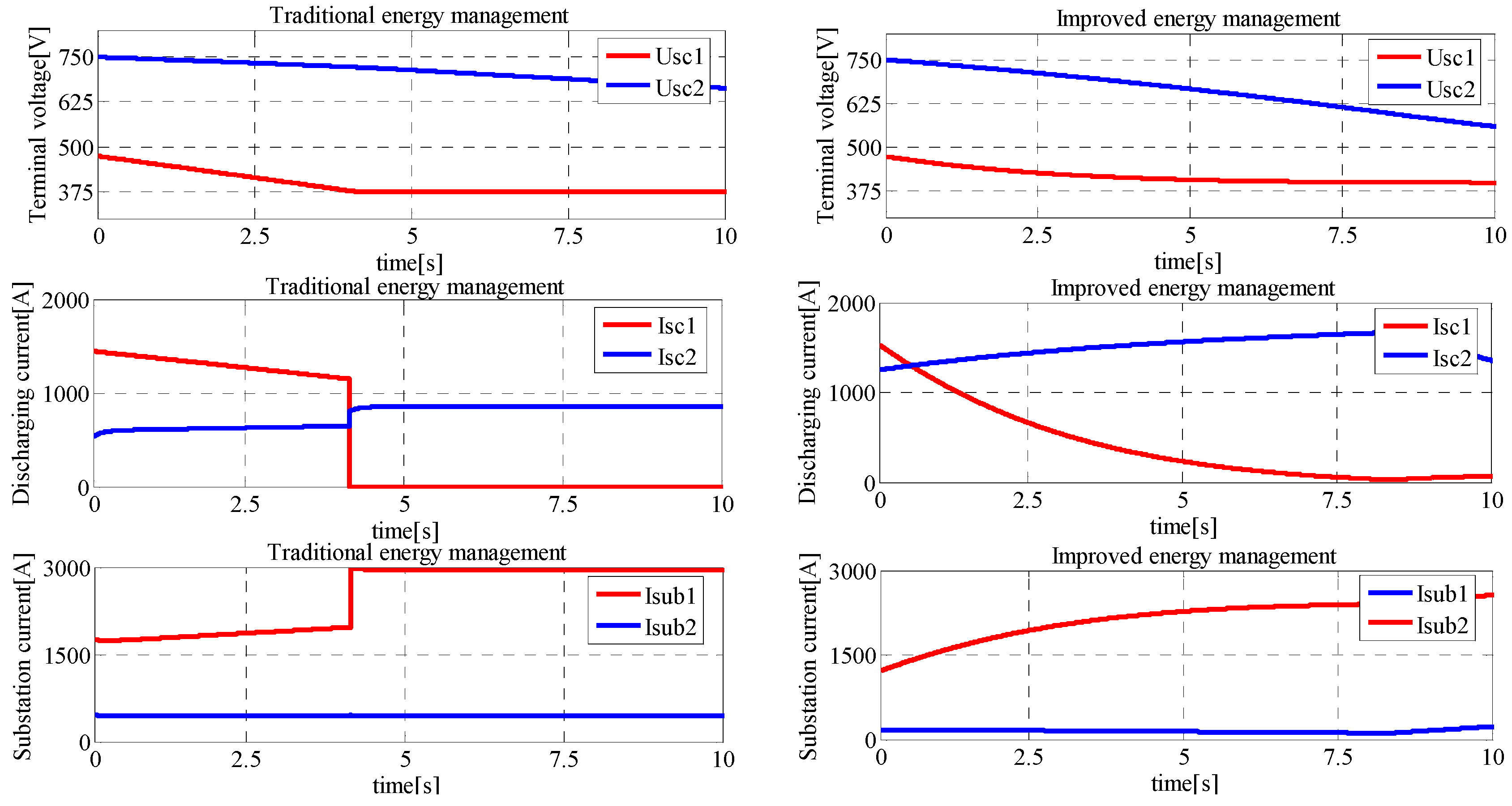 Energies 08 11618 g014 1024