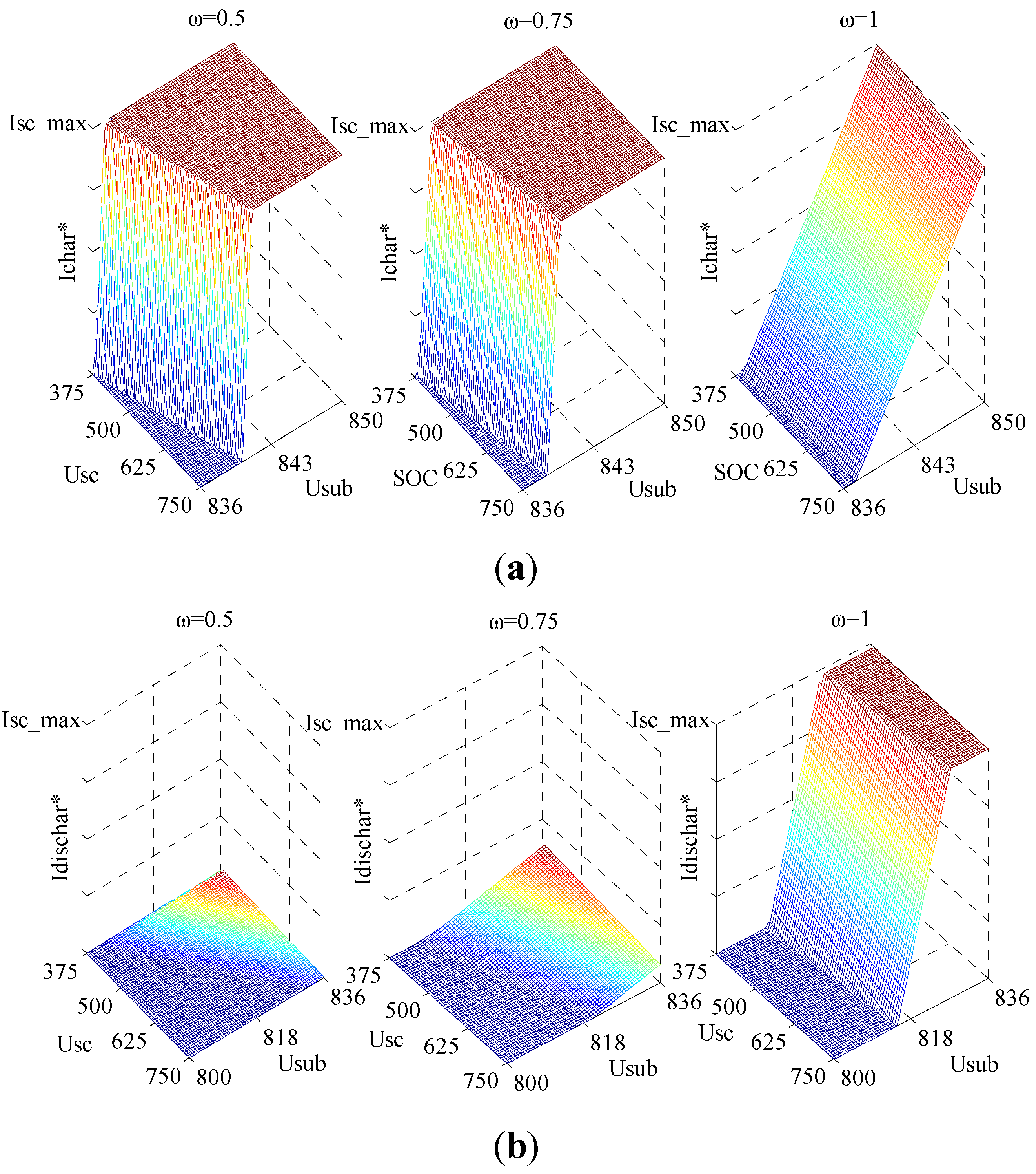 Energies 08 11618 g018 1024