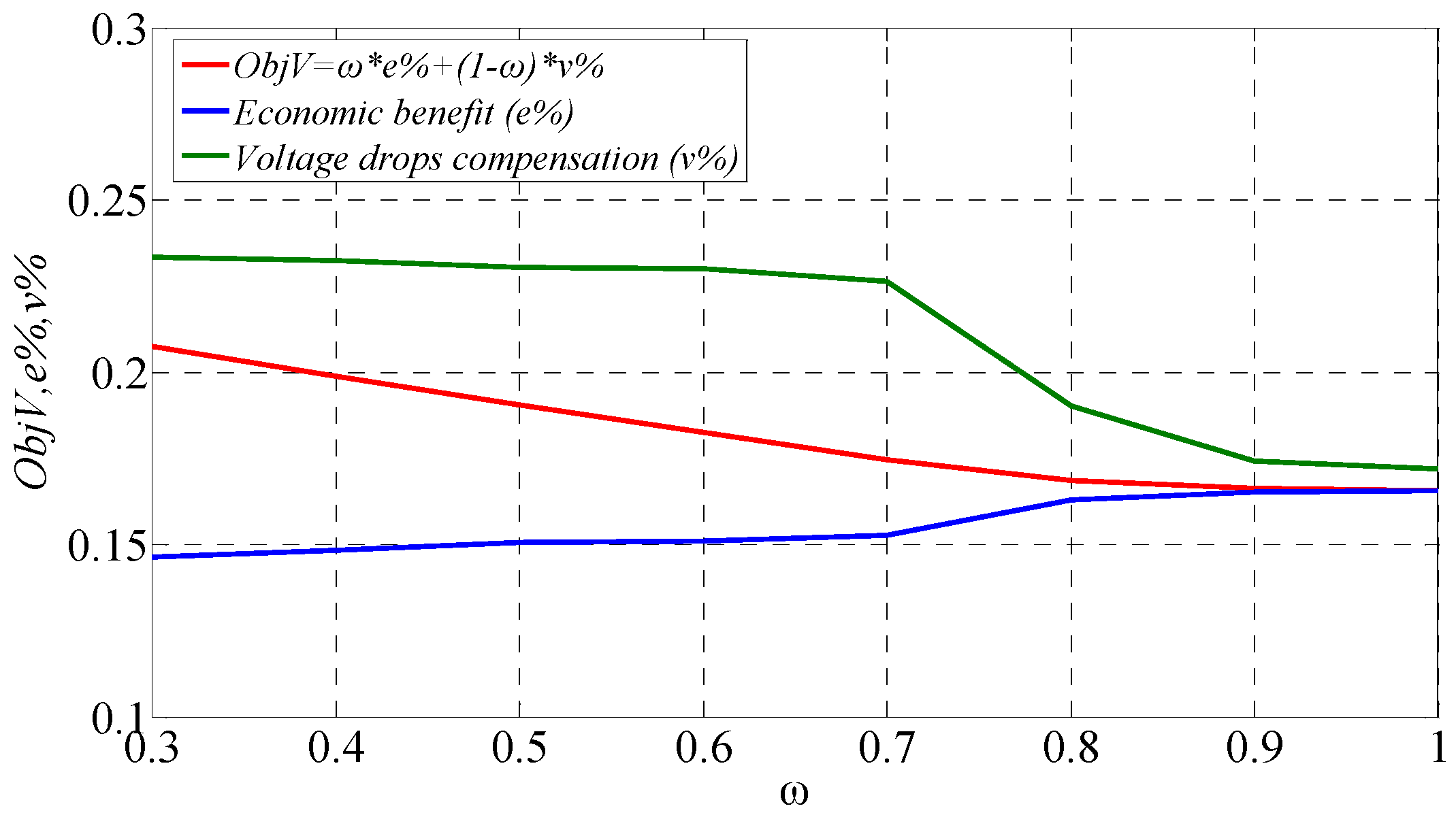 Energies 08 11618 g019 1024