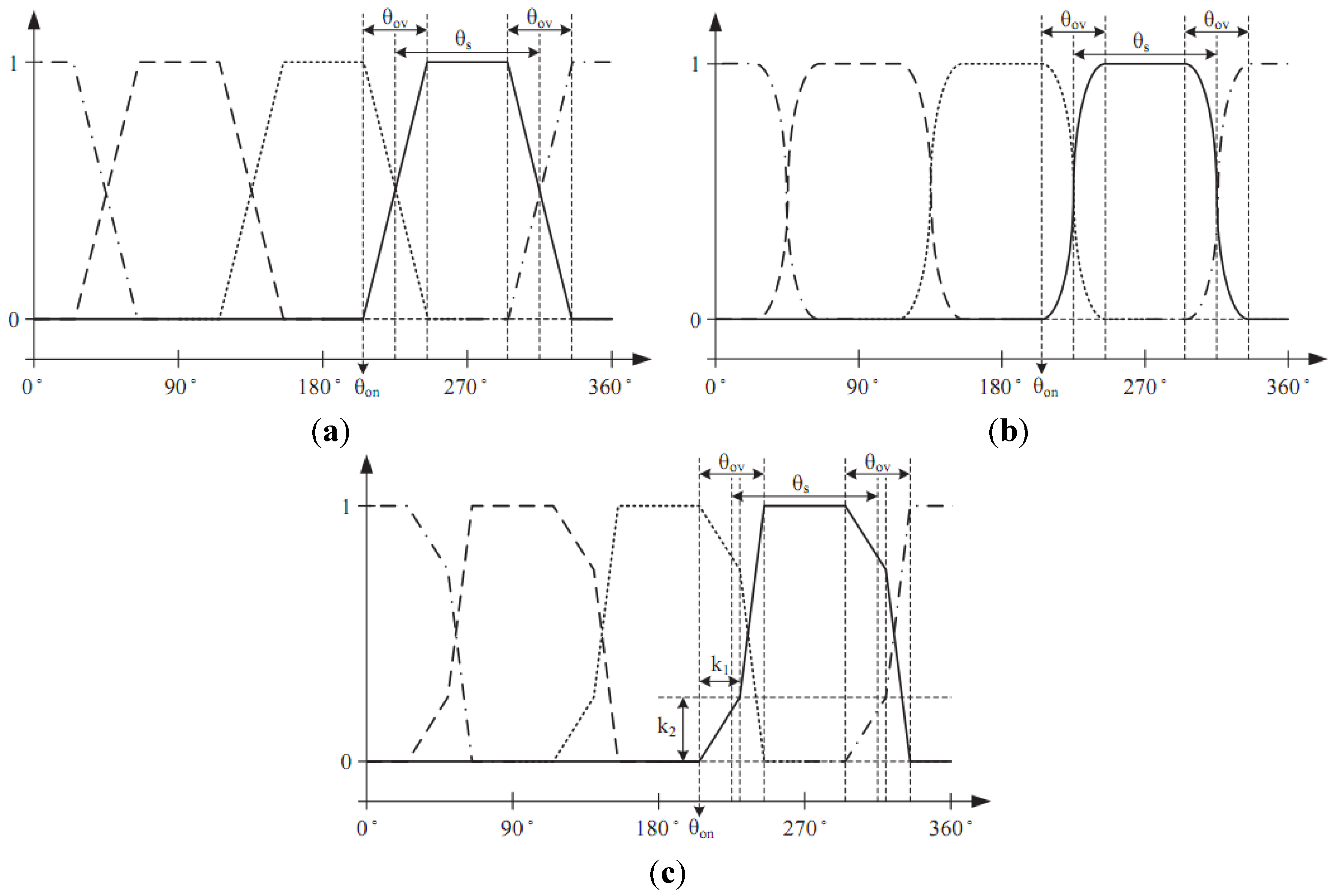 Energies 08 11685 g005 1024