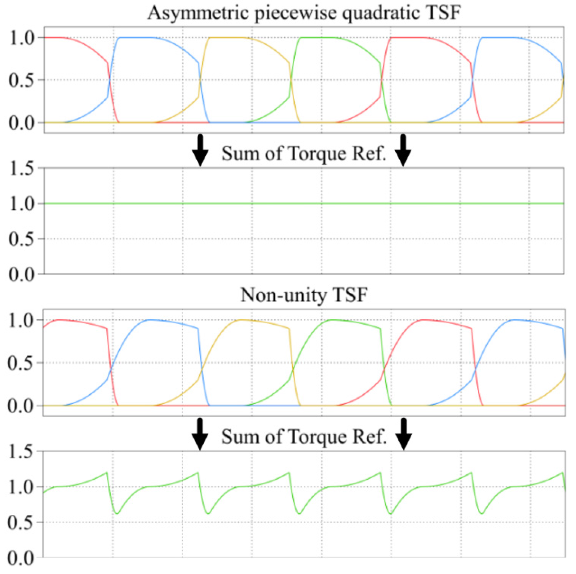 Energies 08 11685 g009 1024