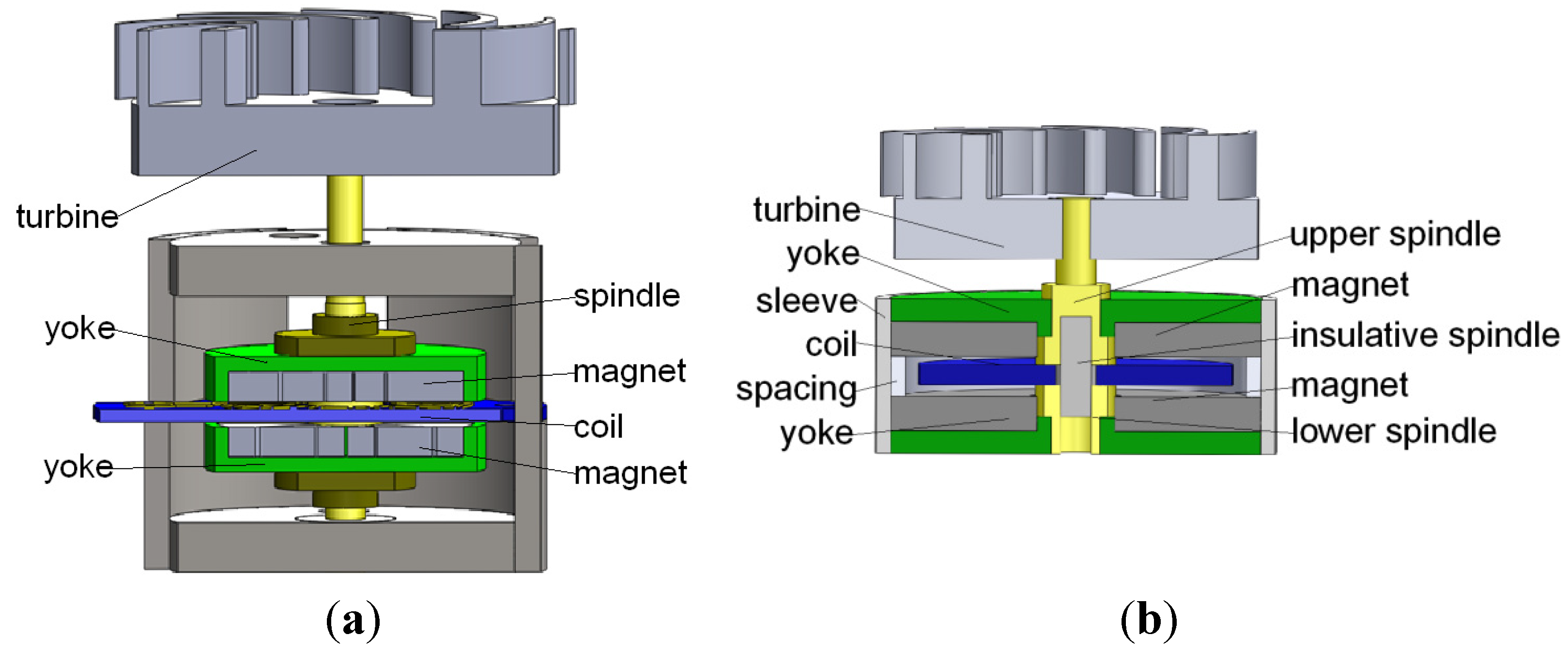 Driver generator. Planar Magnetic. Magnetic Coil Brake. Ford hf35 Generator Coil temperature. ROMEROUK.