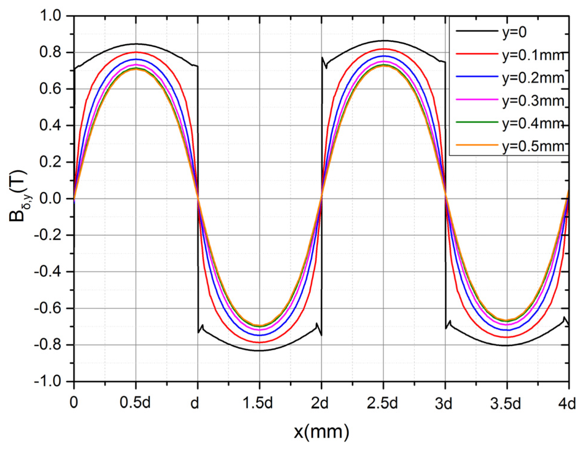 Energies 08 11755 g010