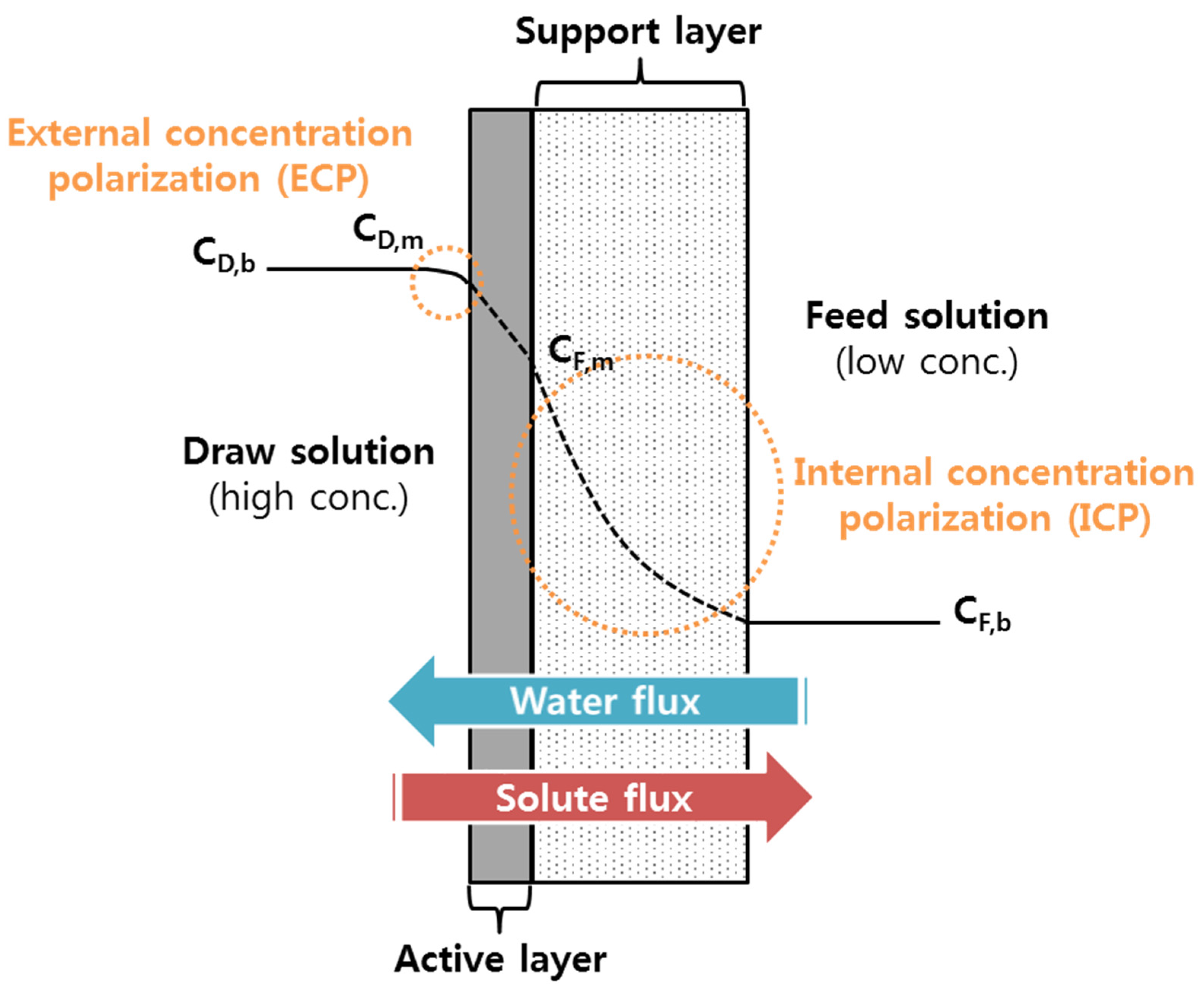 Energies 08 11821 g002
