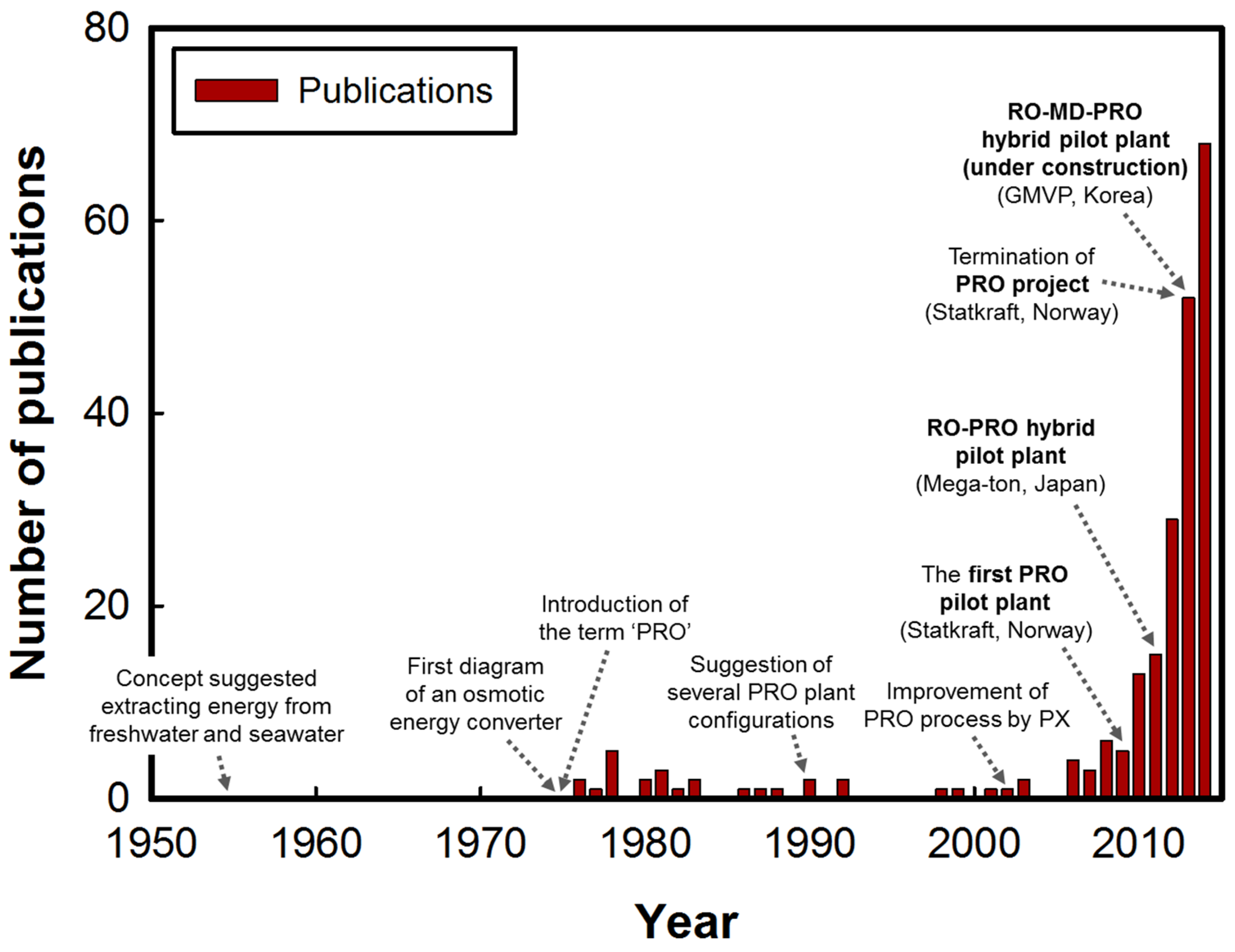 Energies 08 11821 g003