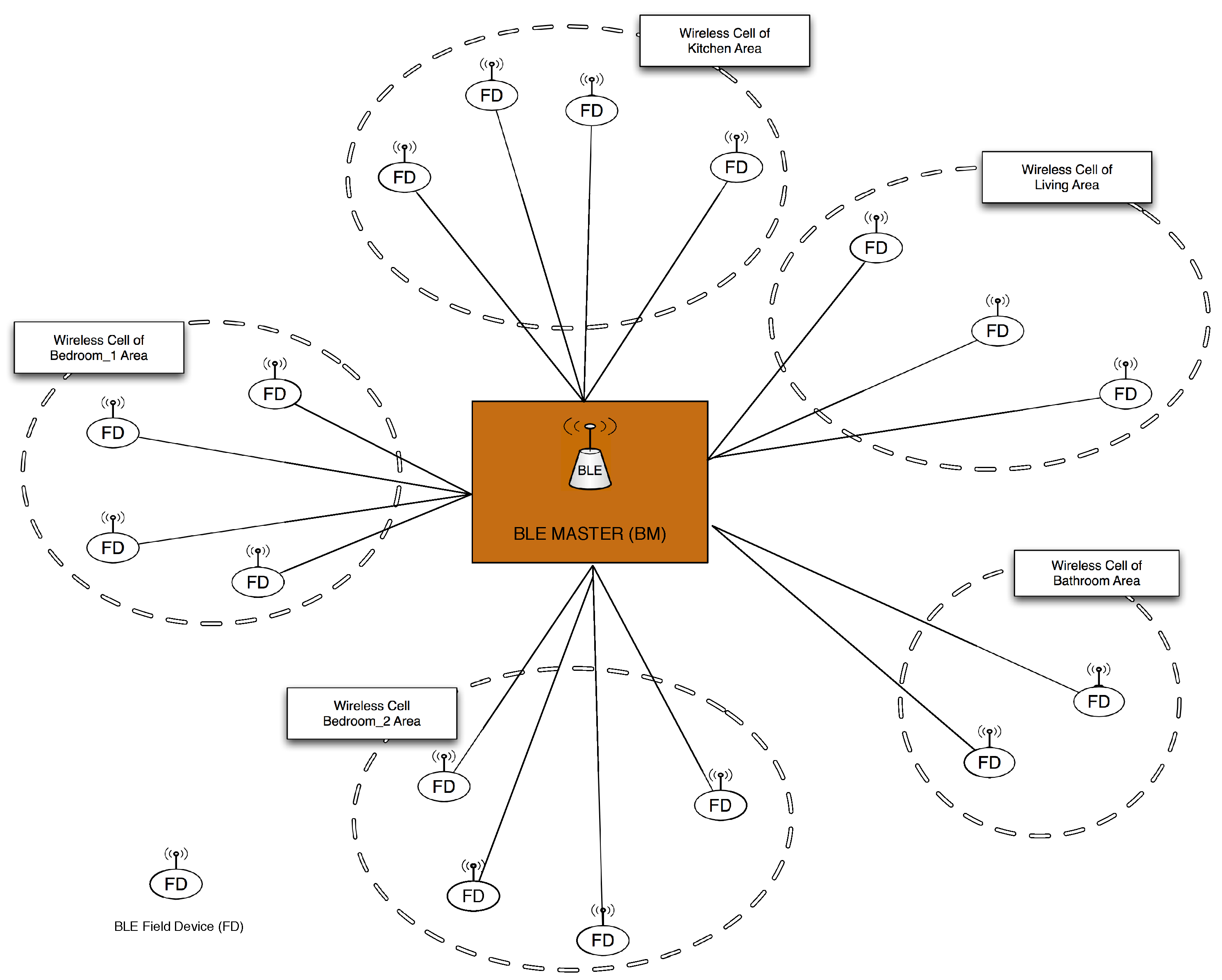 Energies 08 11916 g002 1024