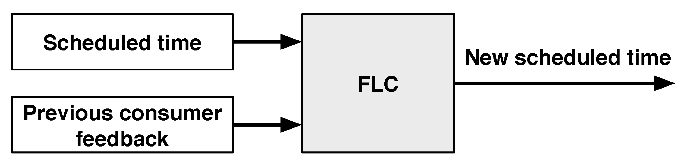 Energies 08 11916 g004 1024