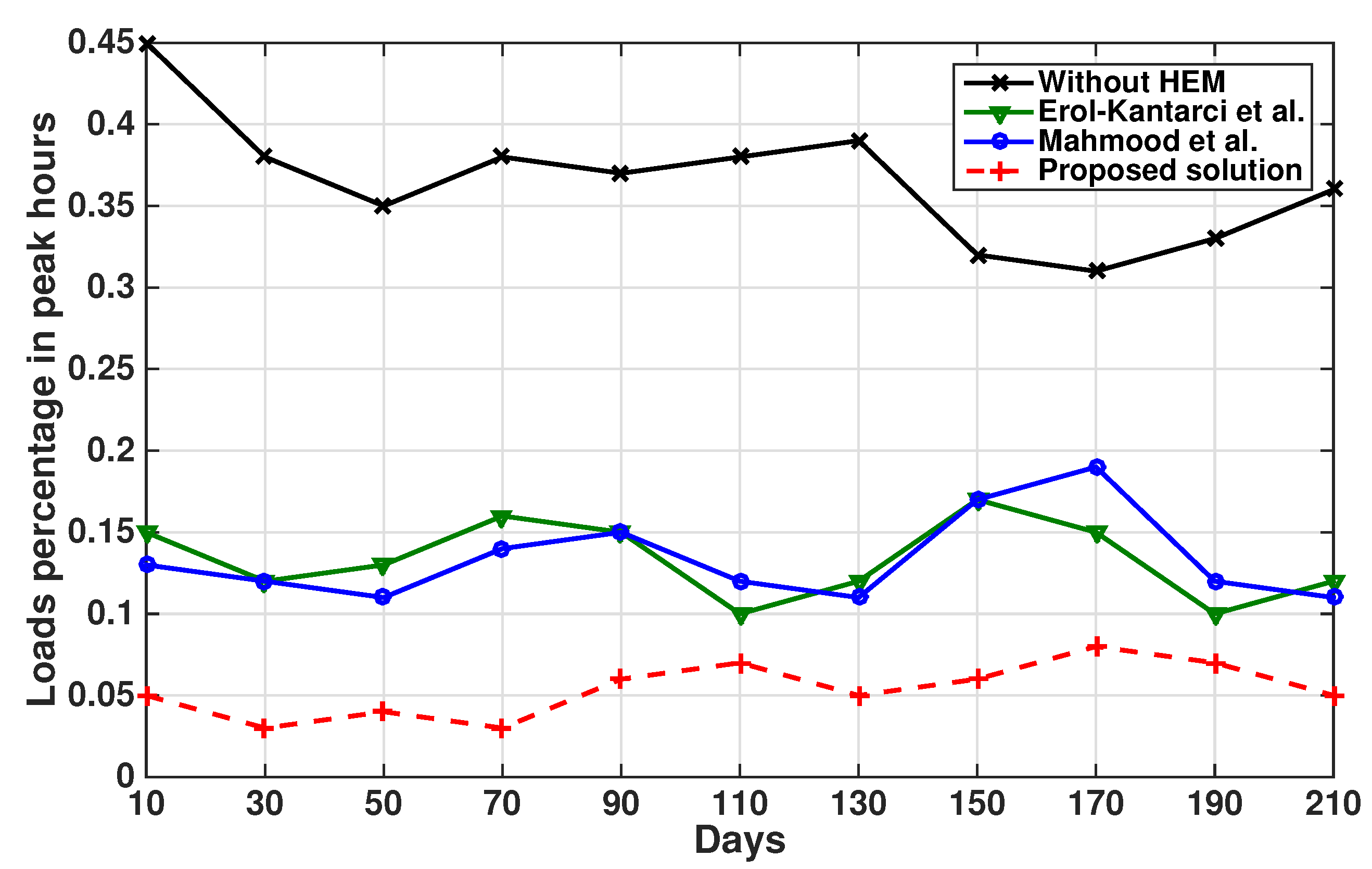 Energies 08 11916 g008 1024