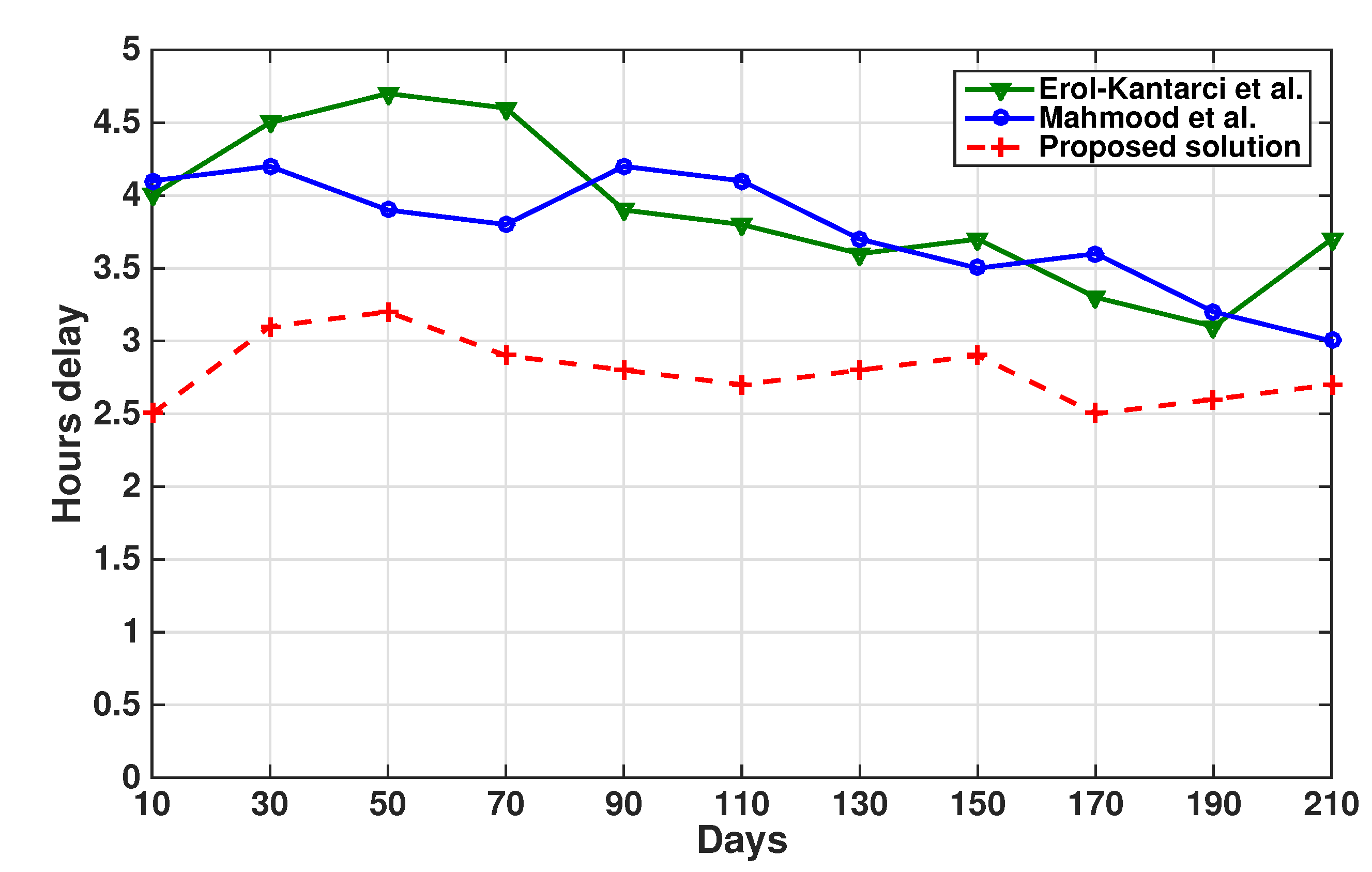 Energies 08 11916 g009 1024