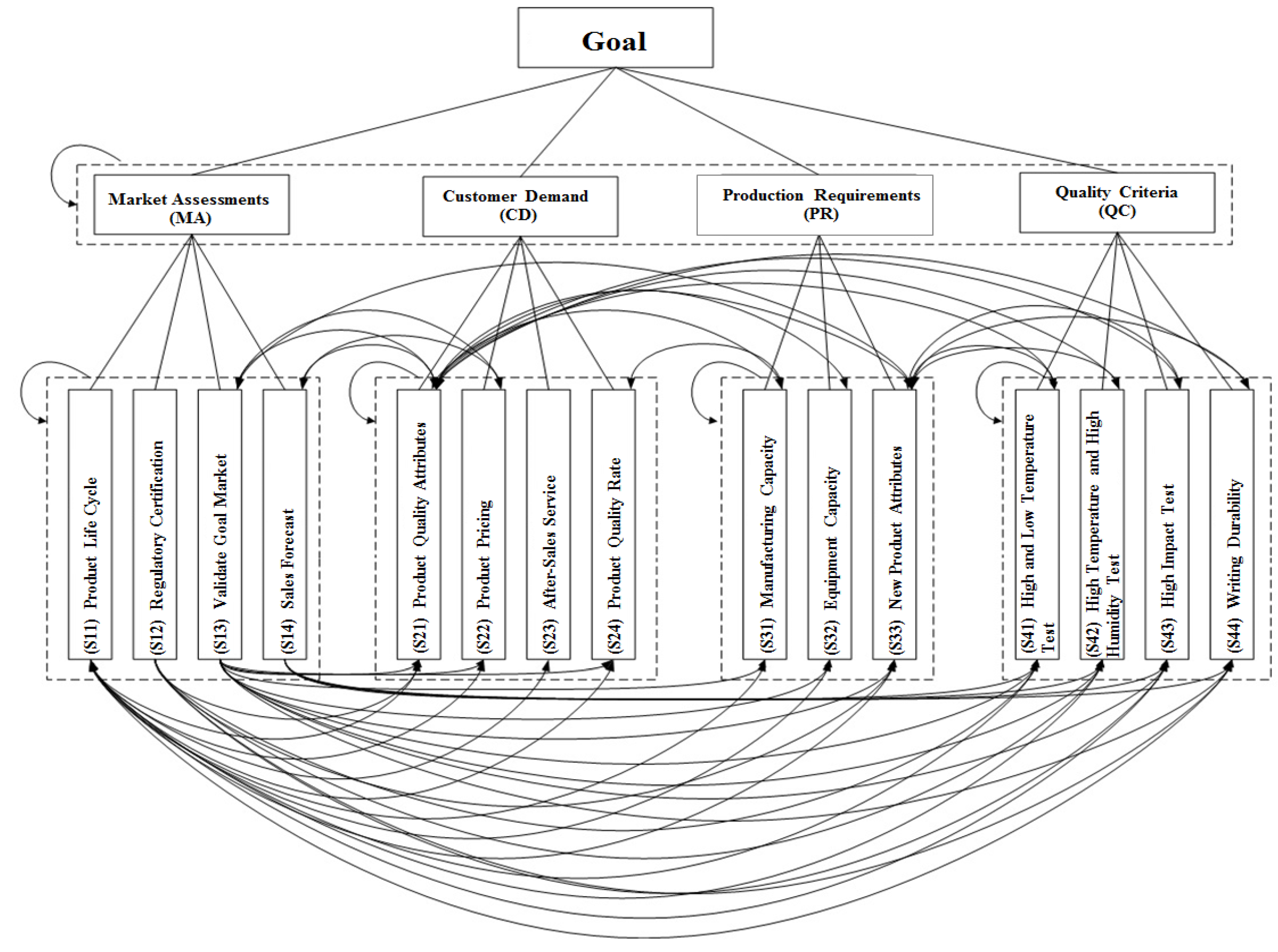Energies 08 11973 g002