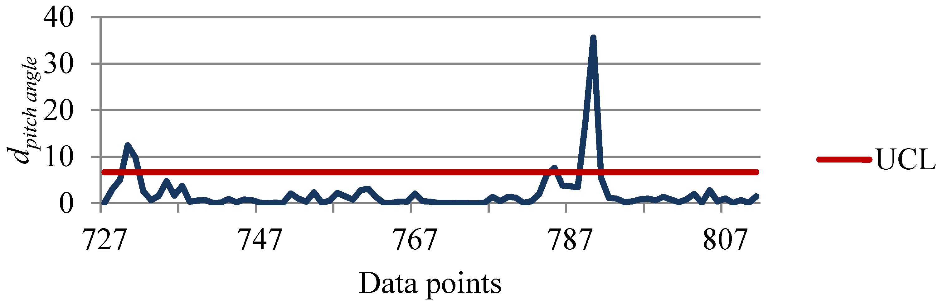 Energies 08 12100 g013 1024