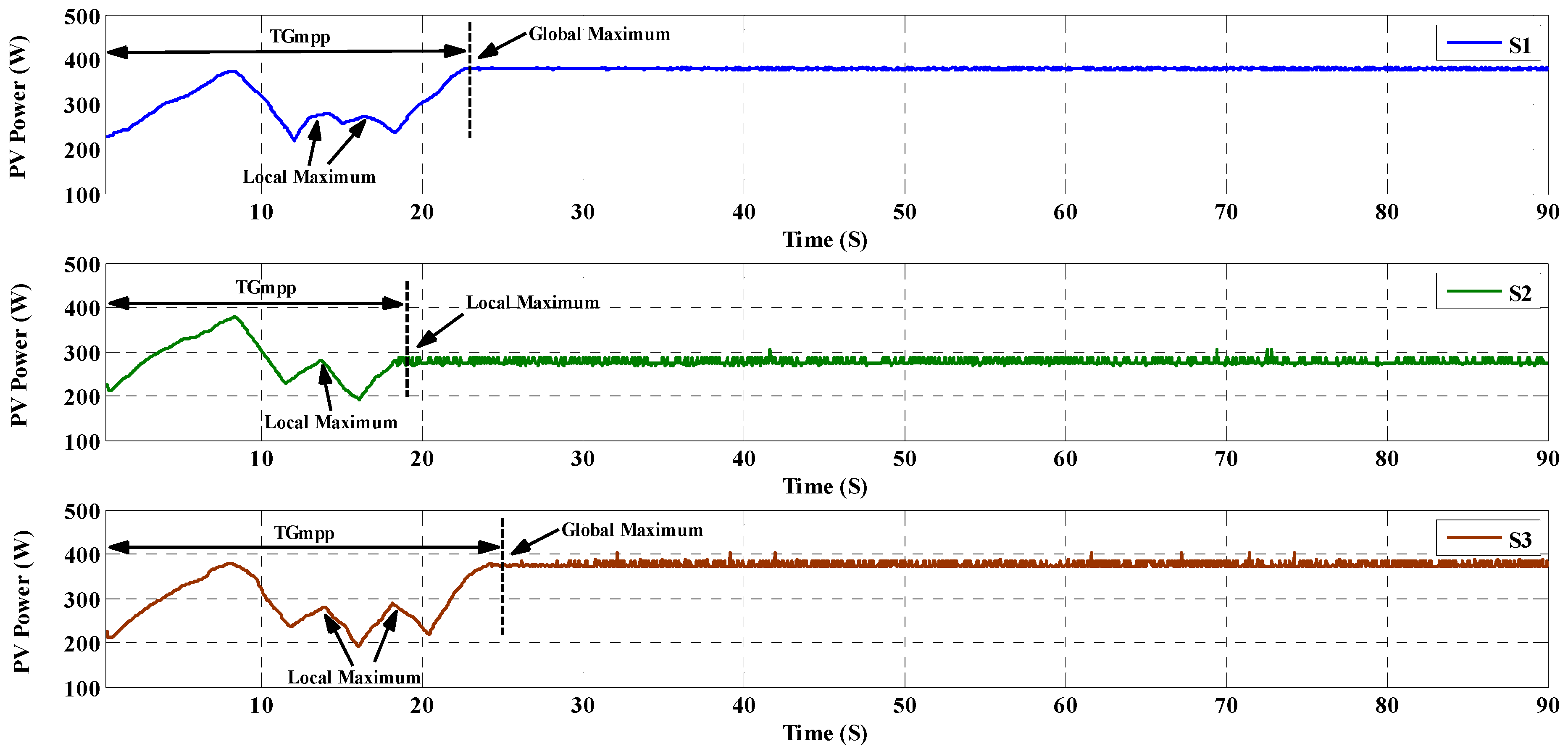 Energies 08 12116 g017