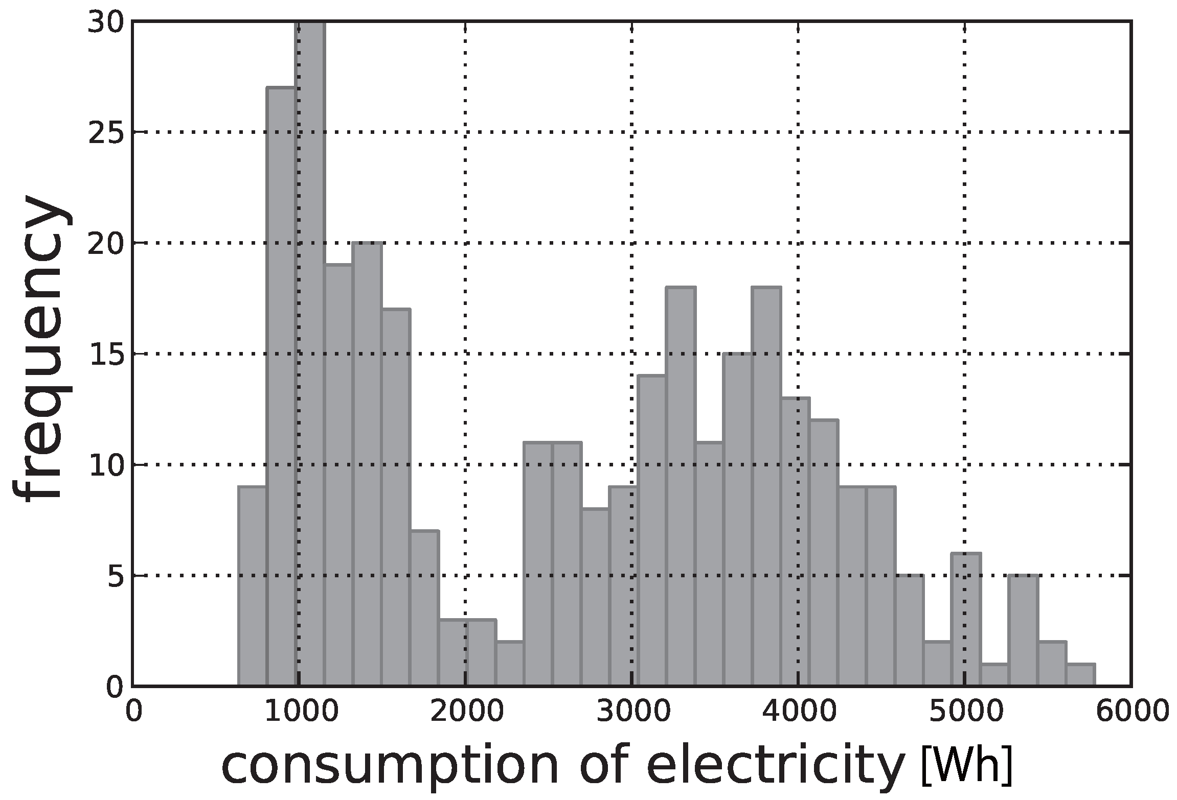 Energies 08 12211 g002 1024