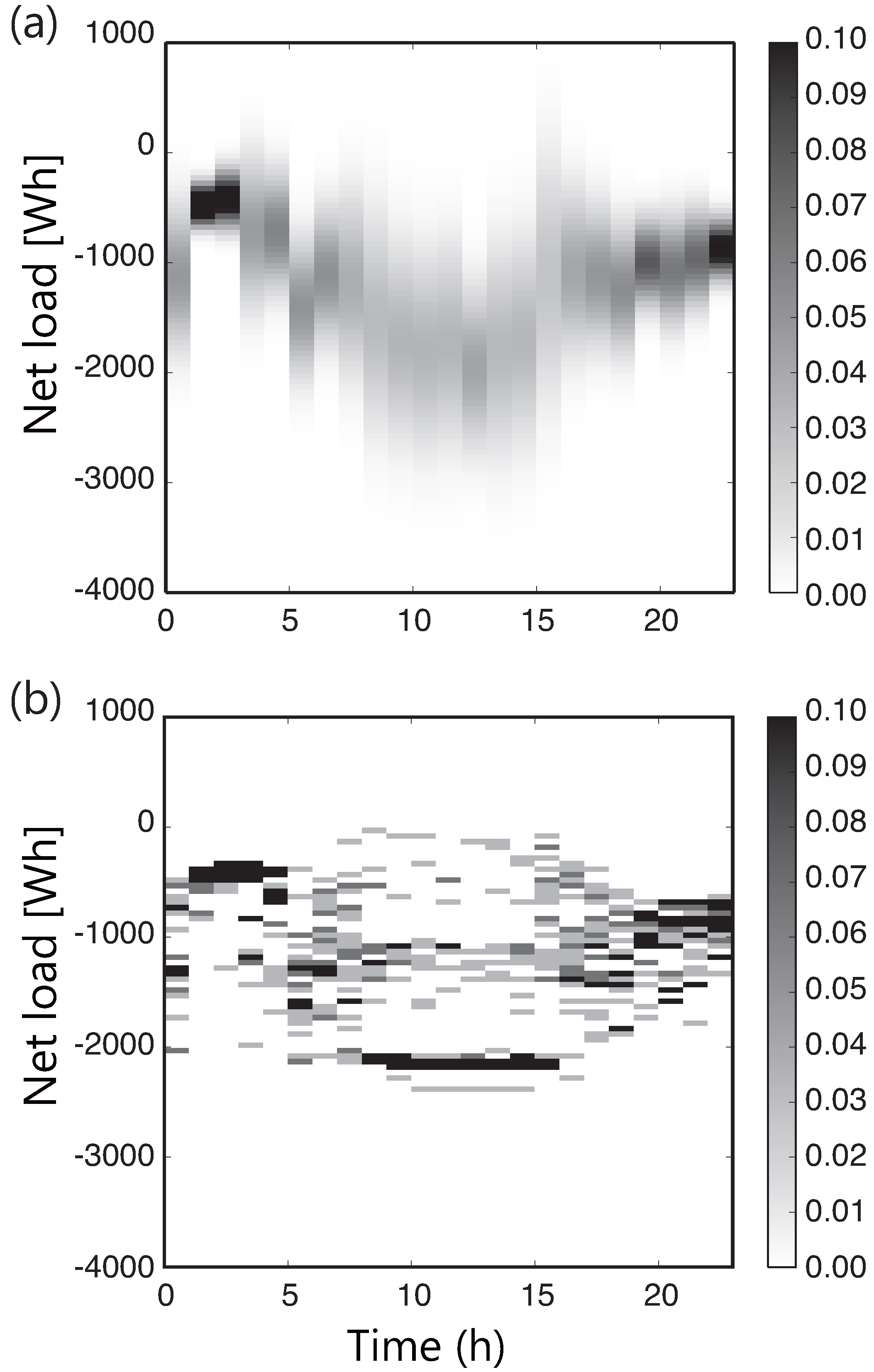 Energies 08 12211 g004 1024