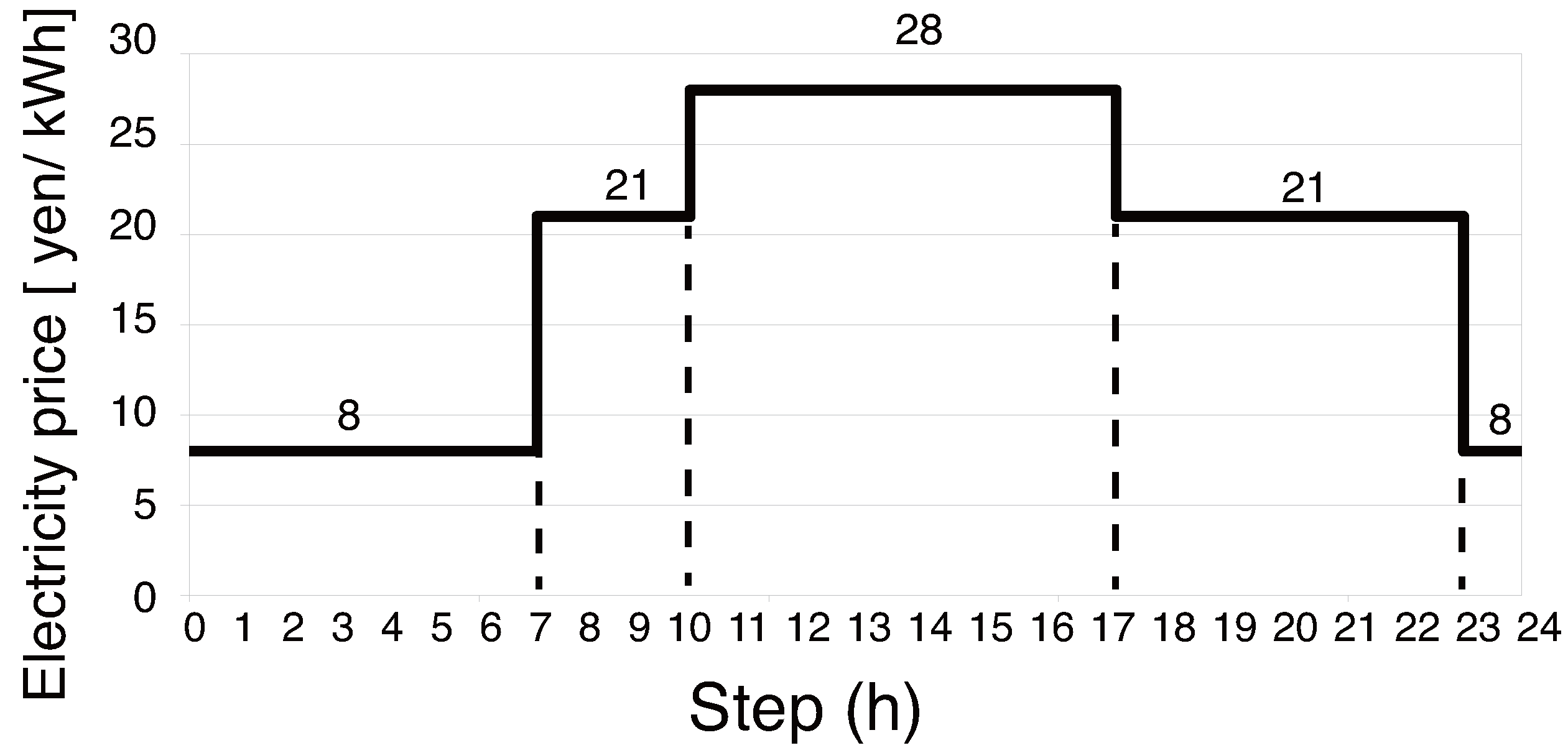 Energies 08 12211 g005 1024