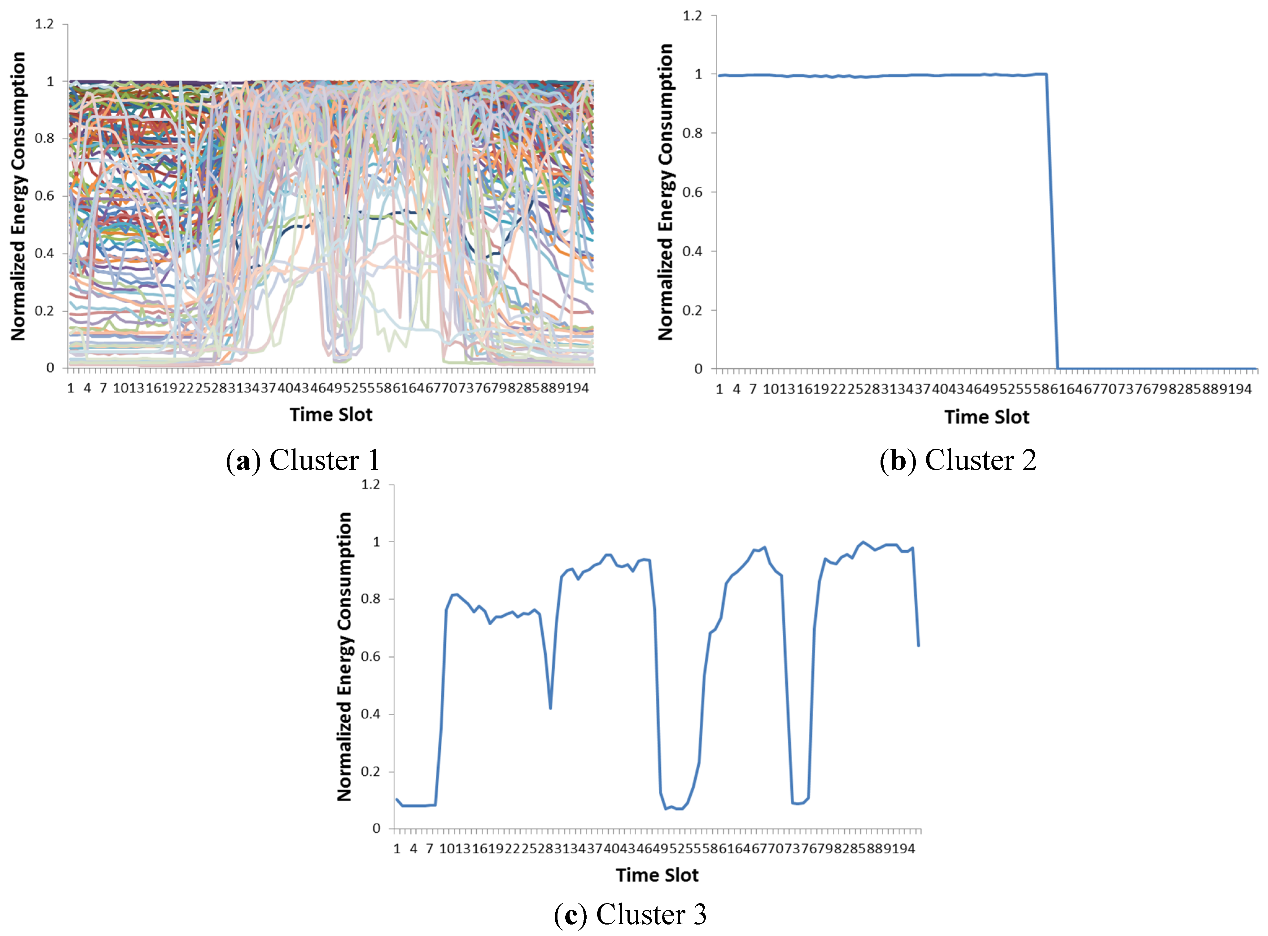Energies 08 12242 g001 1024