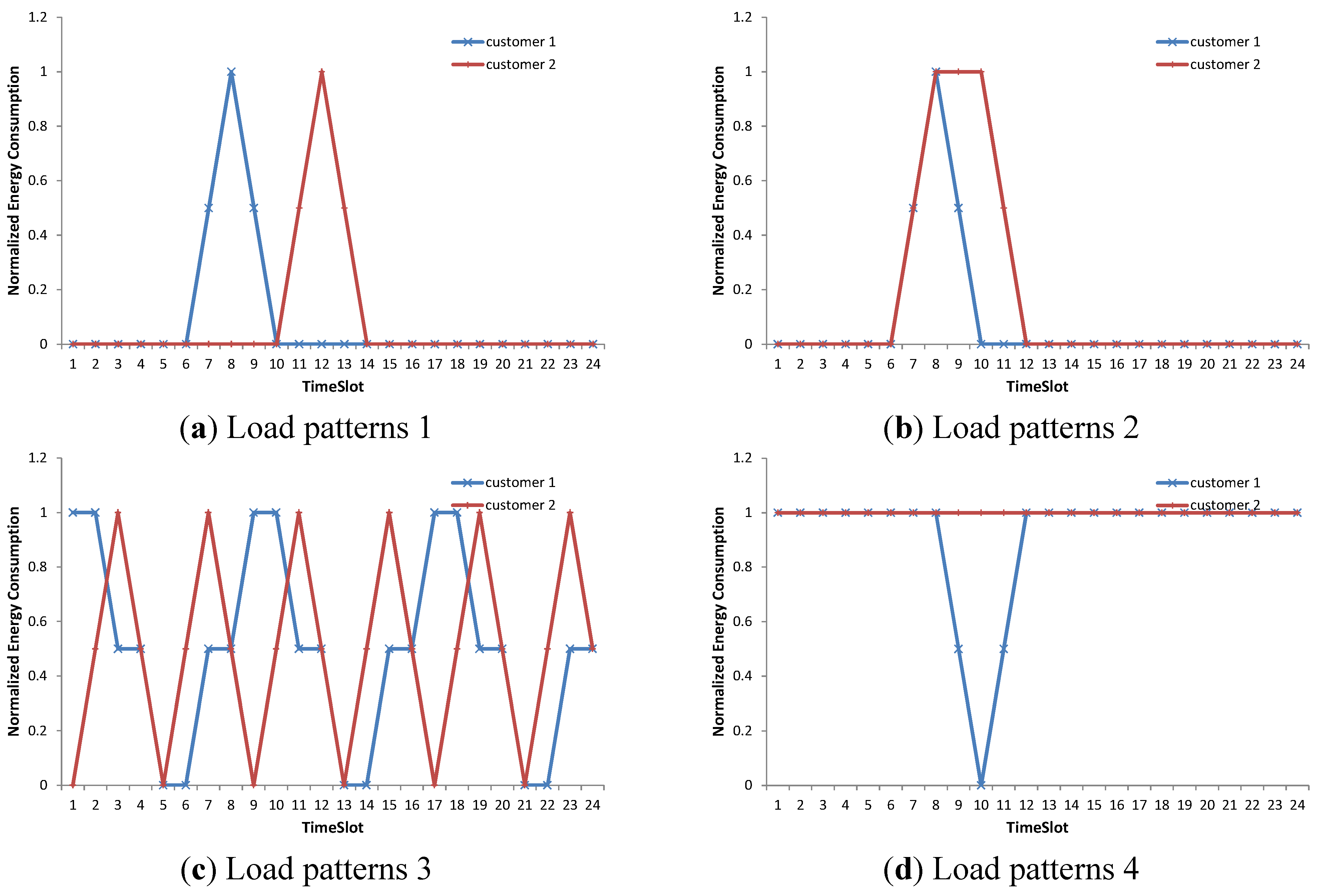 Energies 08 12242 g002 1024