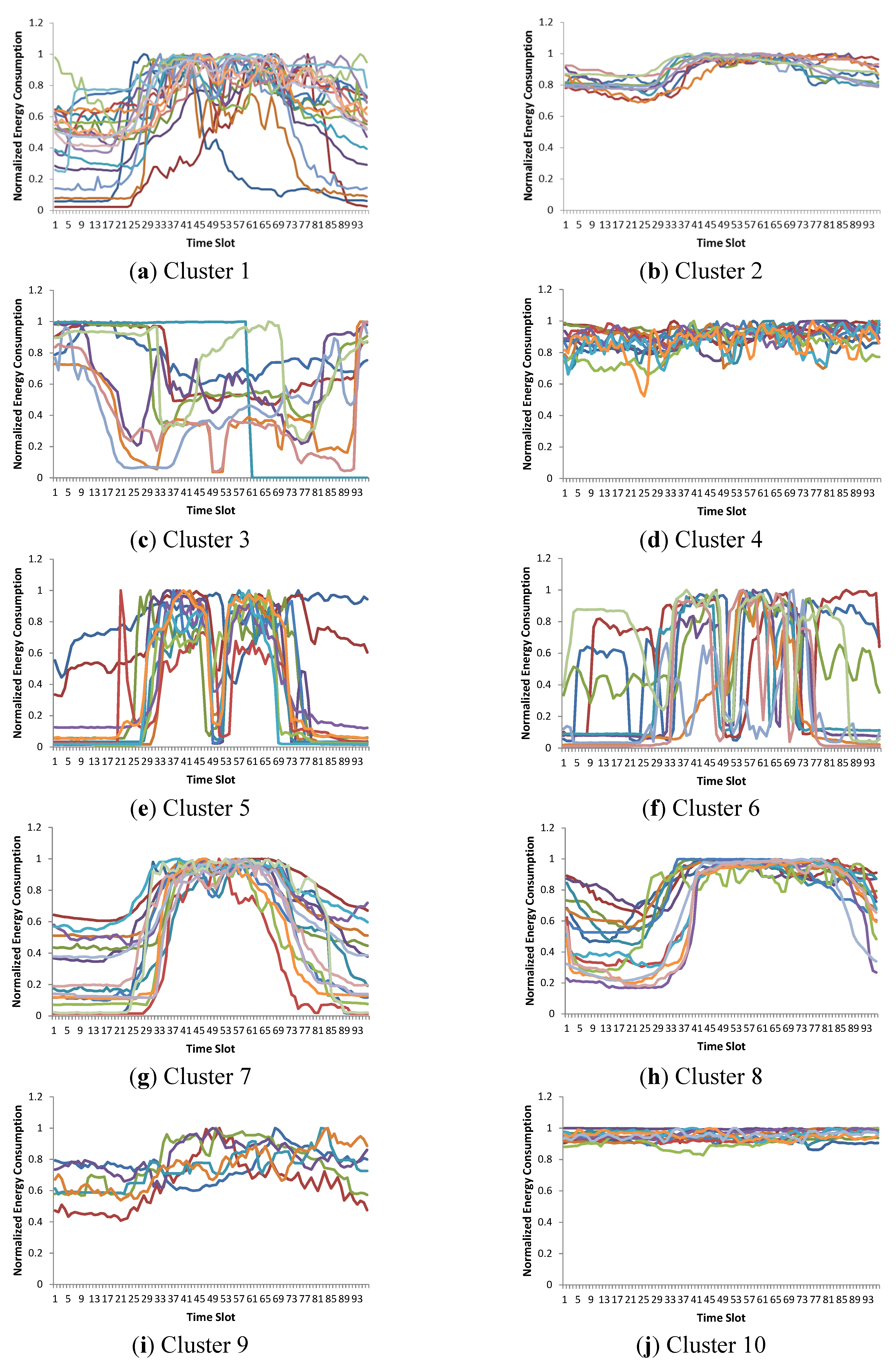 Energies 08 12242 g003 1024