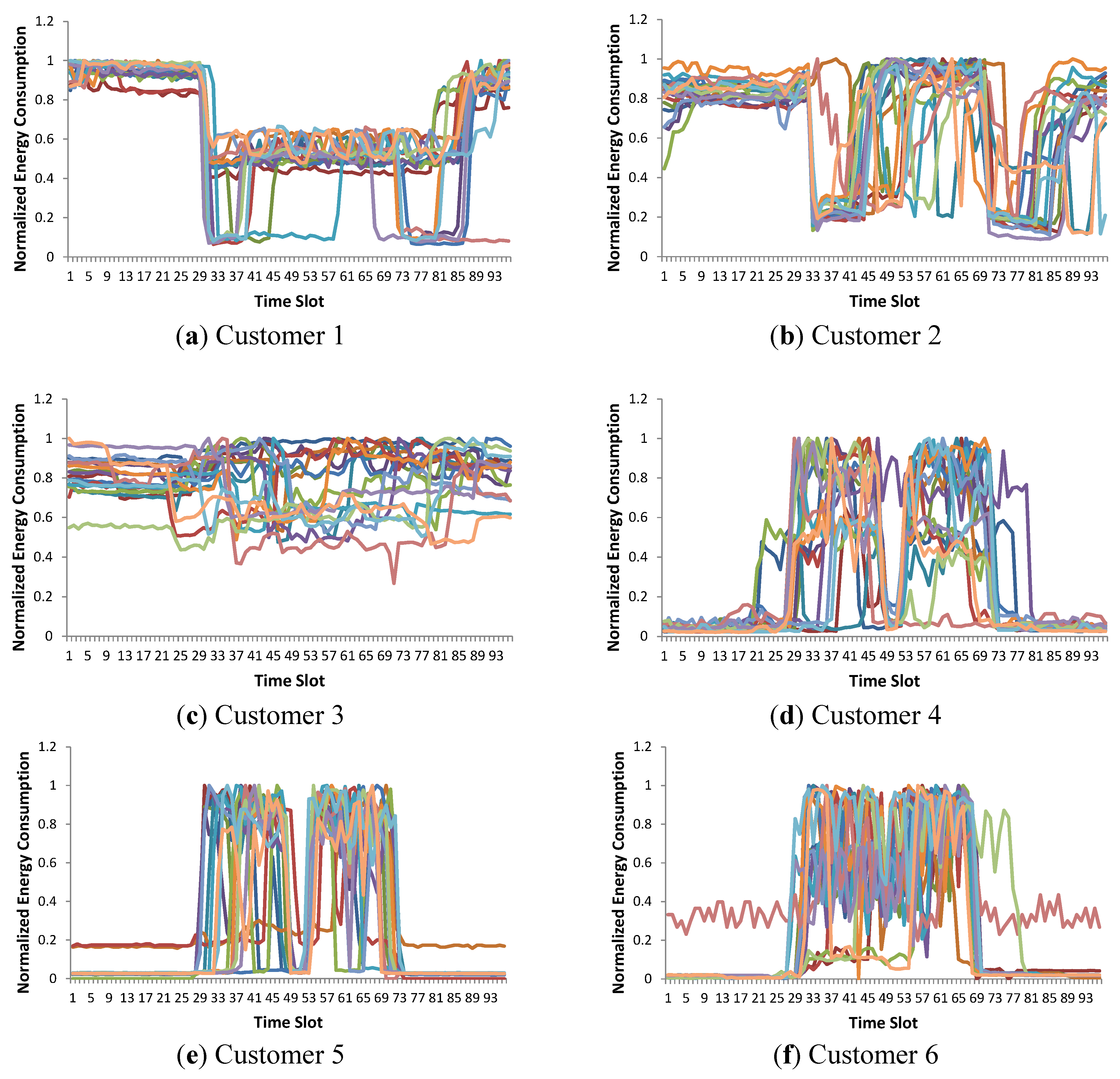 Energies 08 12242 g004a 1024
