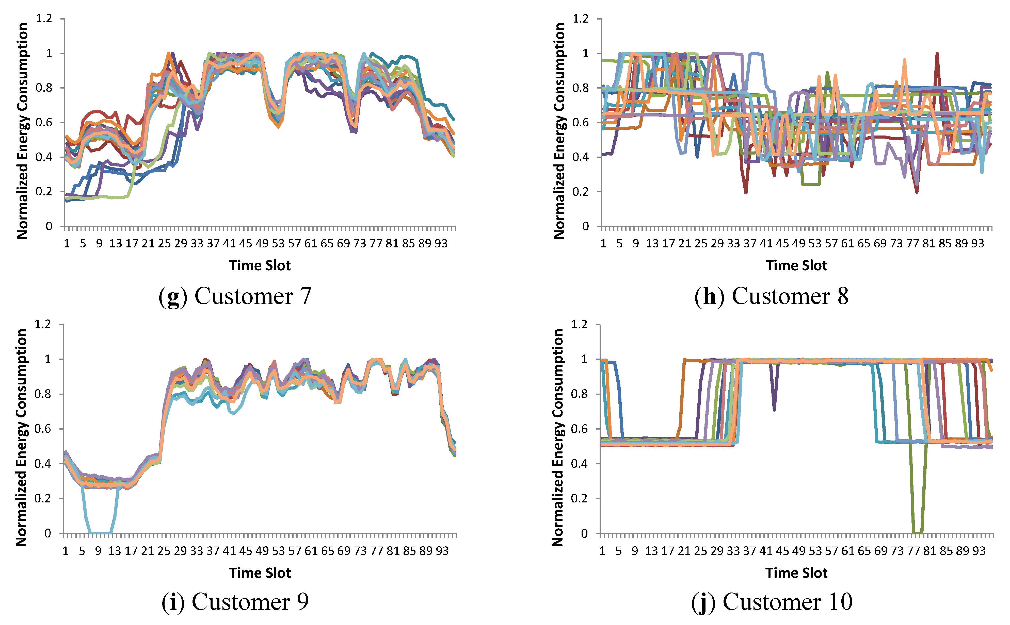 Energies 08 12242 g004b 1024