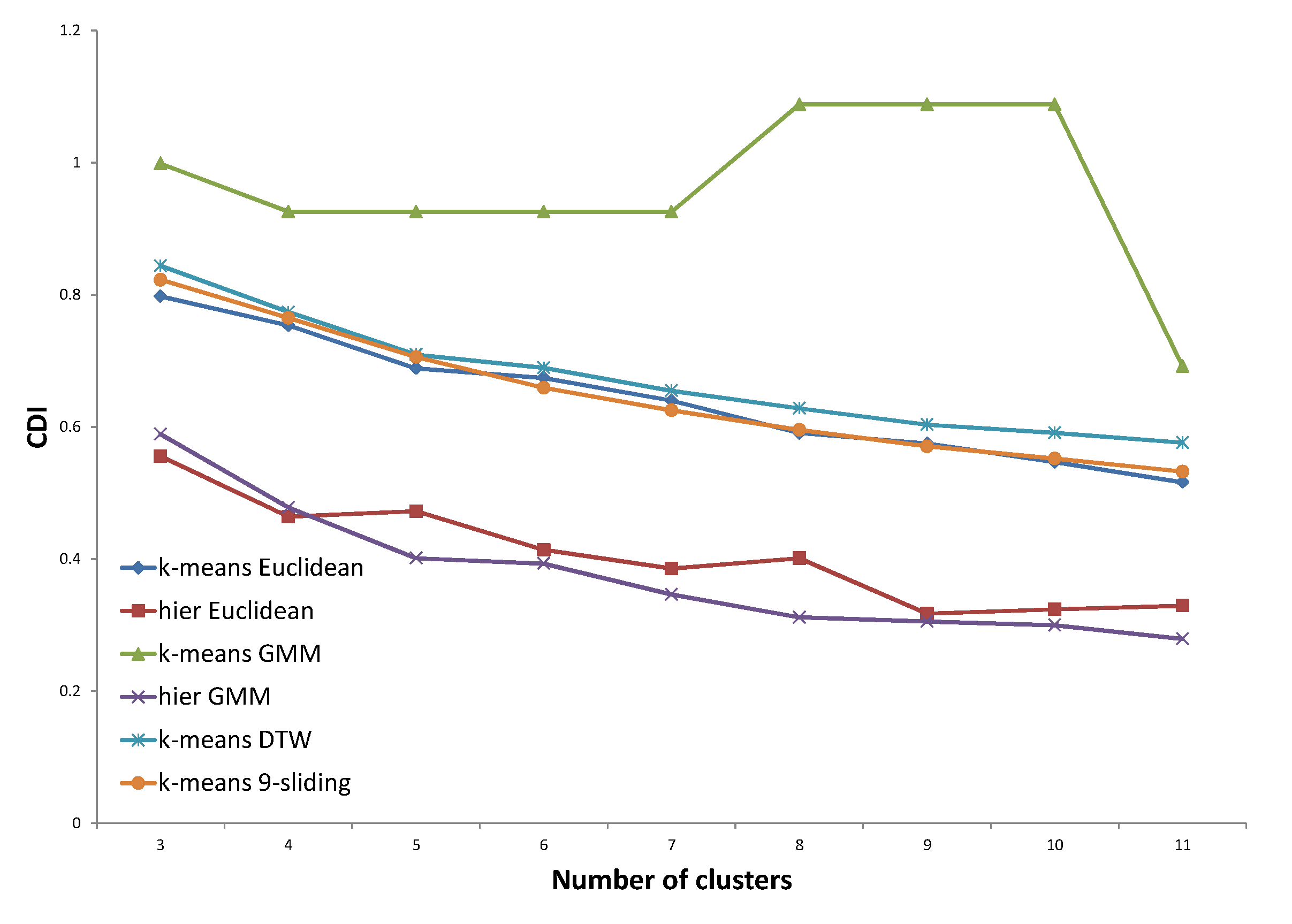 Energies 08 12242 g005 1024