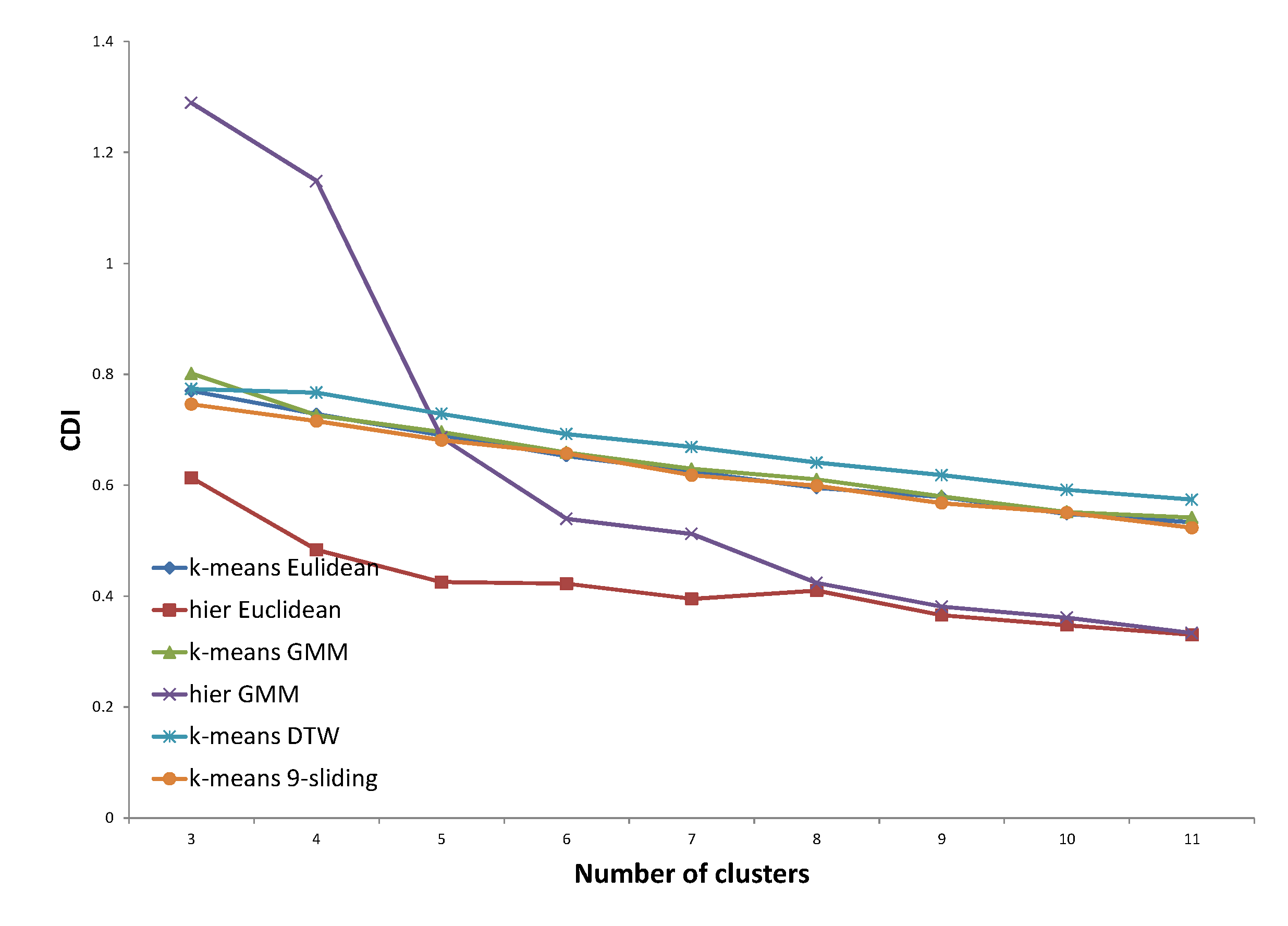 Energies 08 12242 g006 1024