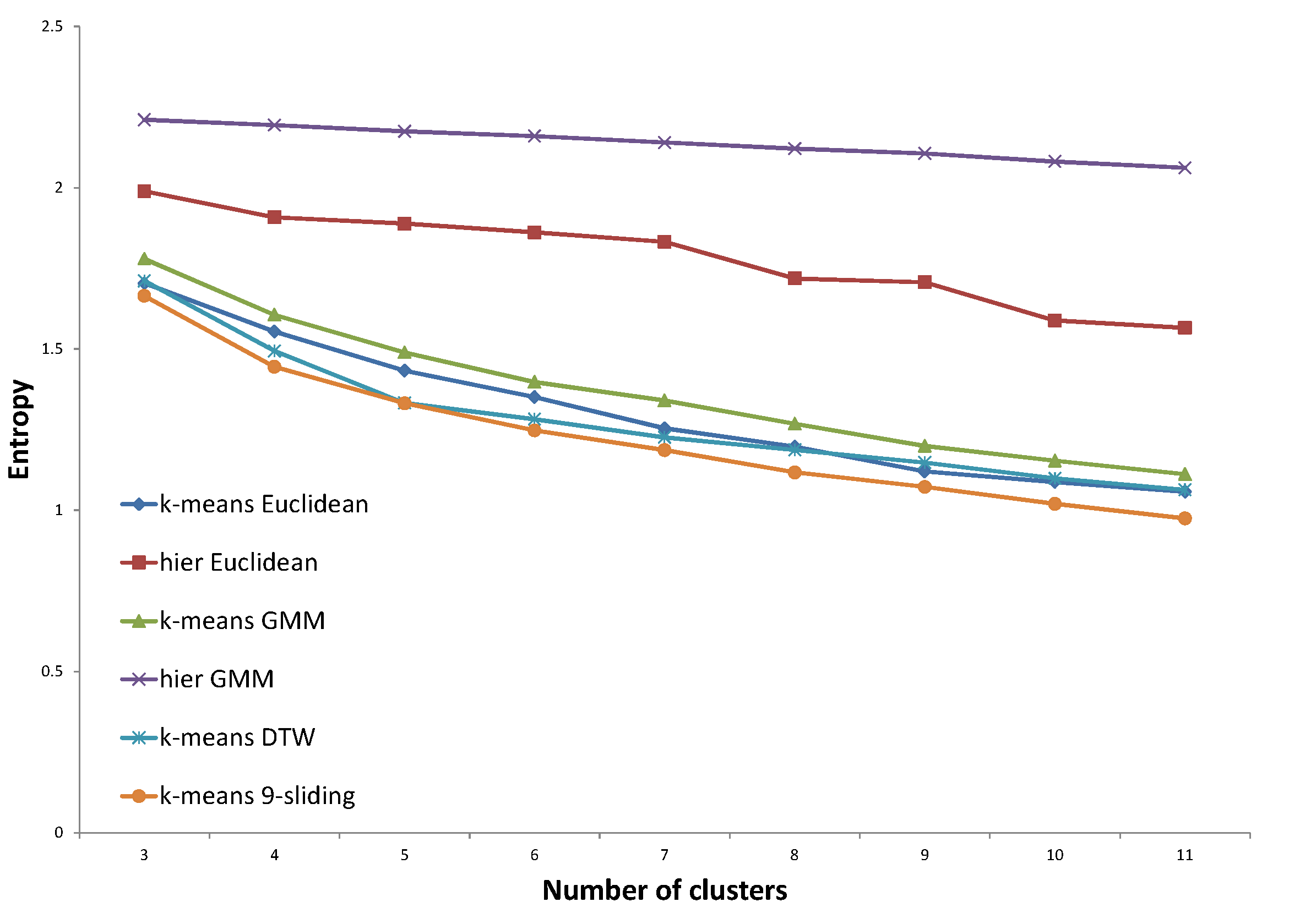 Energies 08 12242 g007 1024
