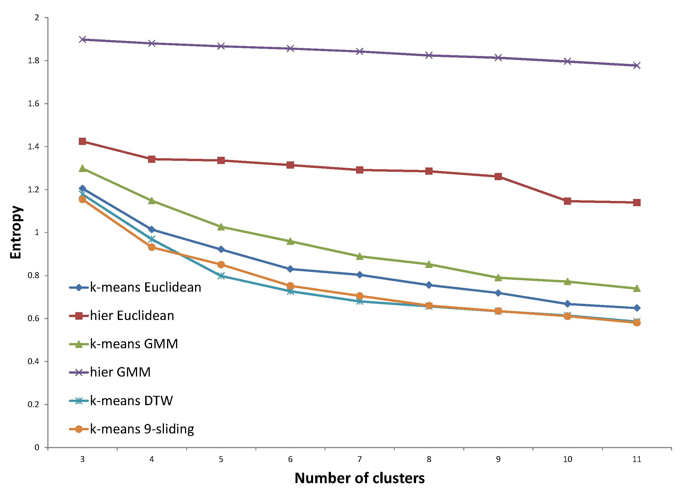 Energies 08 12242 g008 1024
