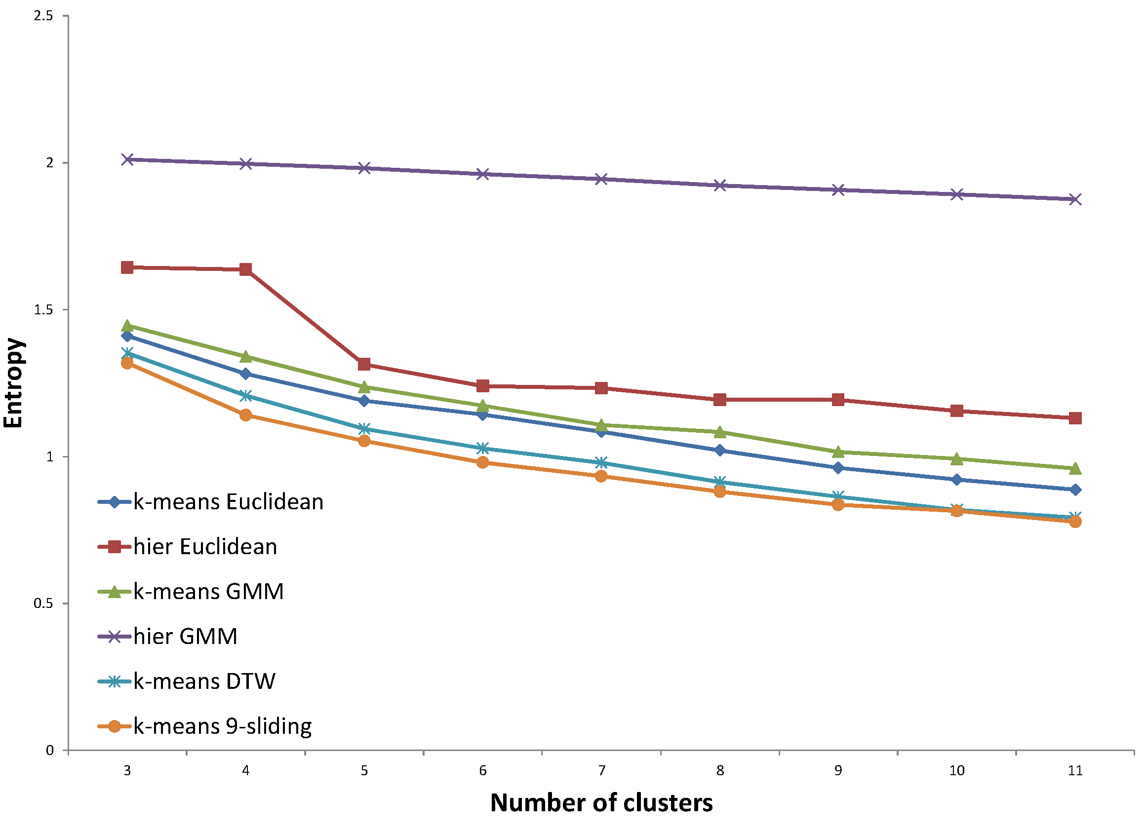 Energies 08 12242 g009 1024