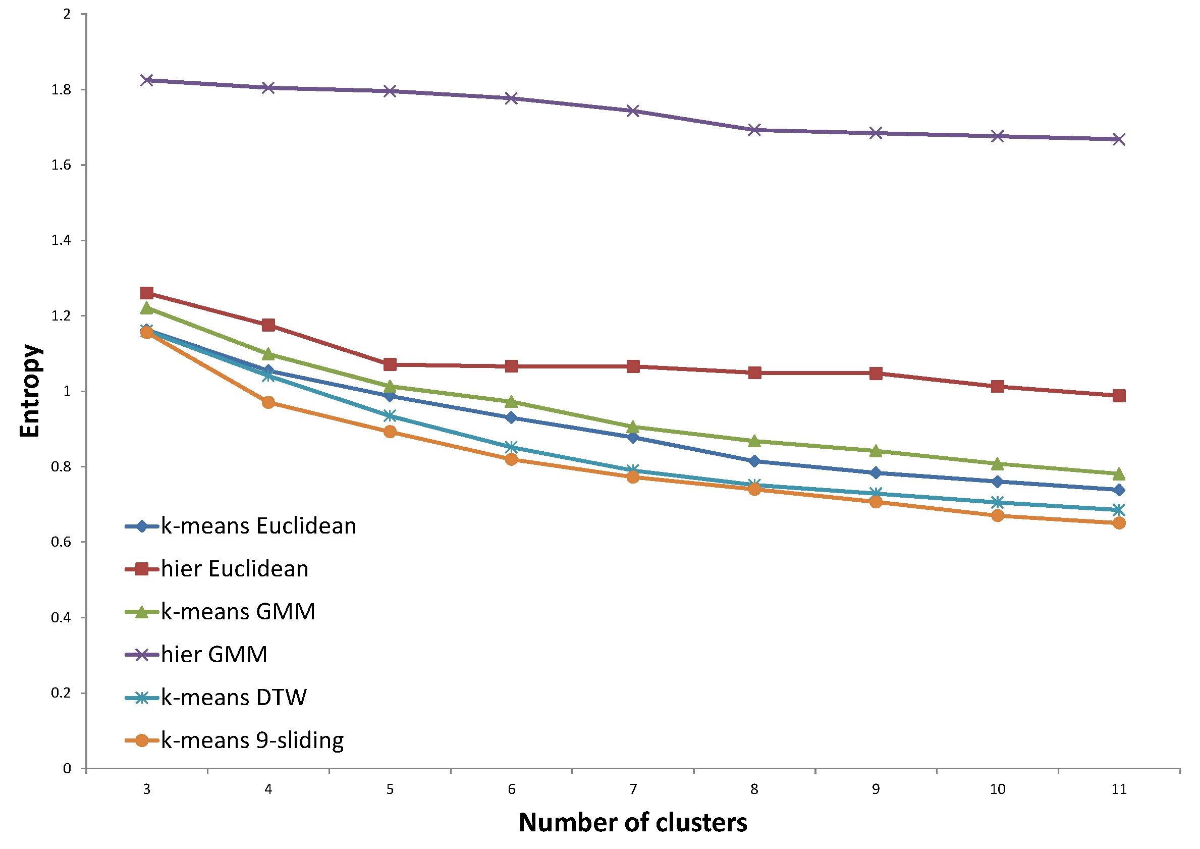 Energies 08 12242 g010 1024