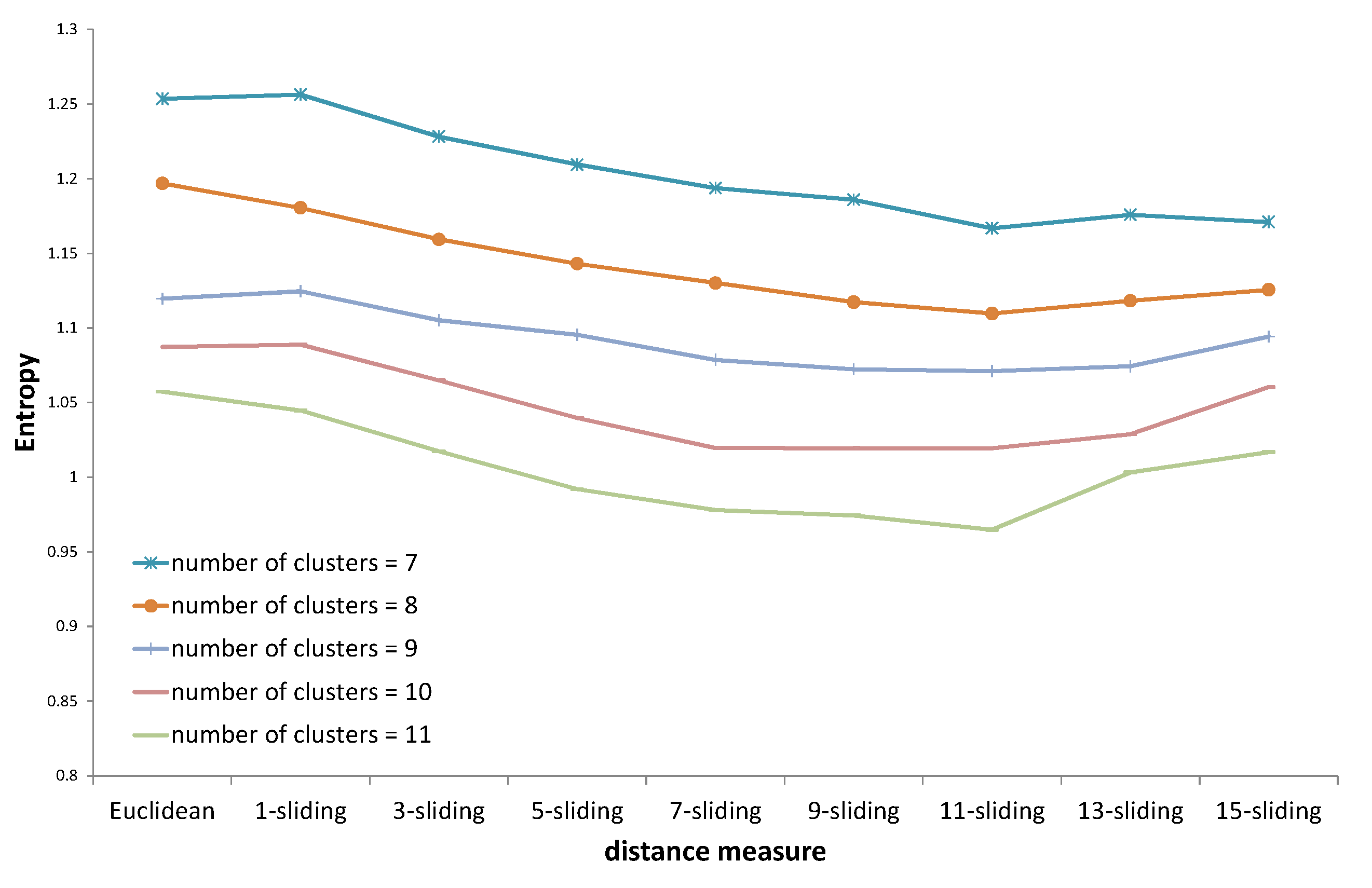 Energies 08 12242 g011 1024